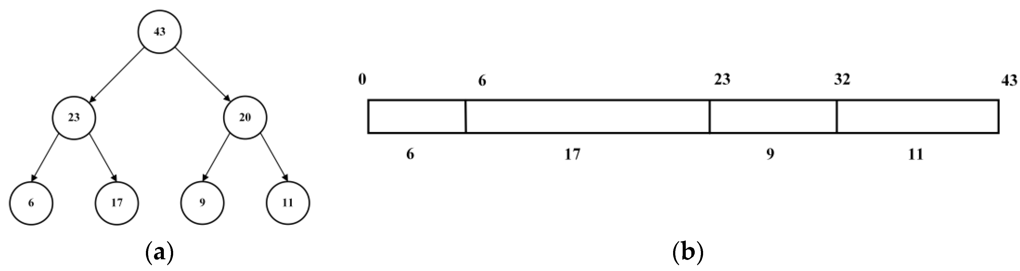 Sensors 23 05622 g003 Sensors 23 05622 g003