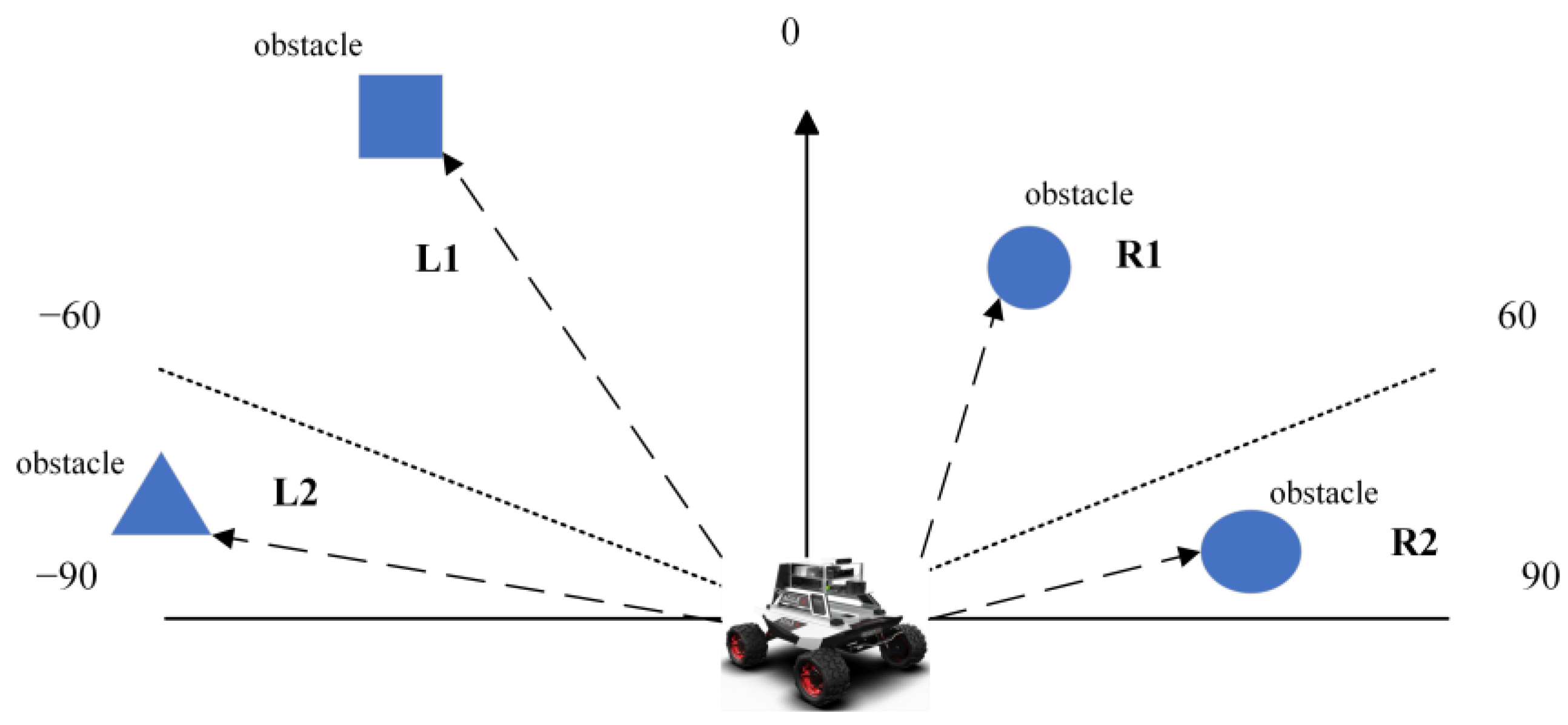 Improved Robot Path Planning Method Based on Deep Reinforcement Learning