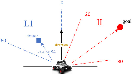 Improved Robot Path Planning Method Based on Deep Reinforcement Learning