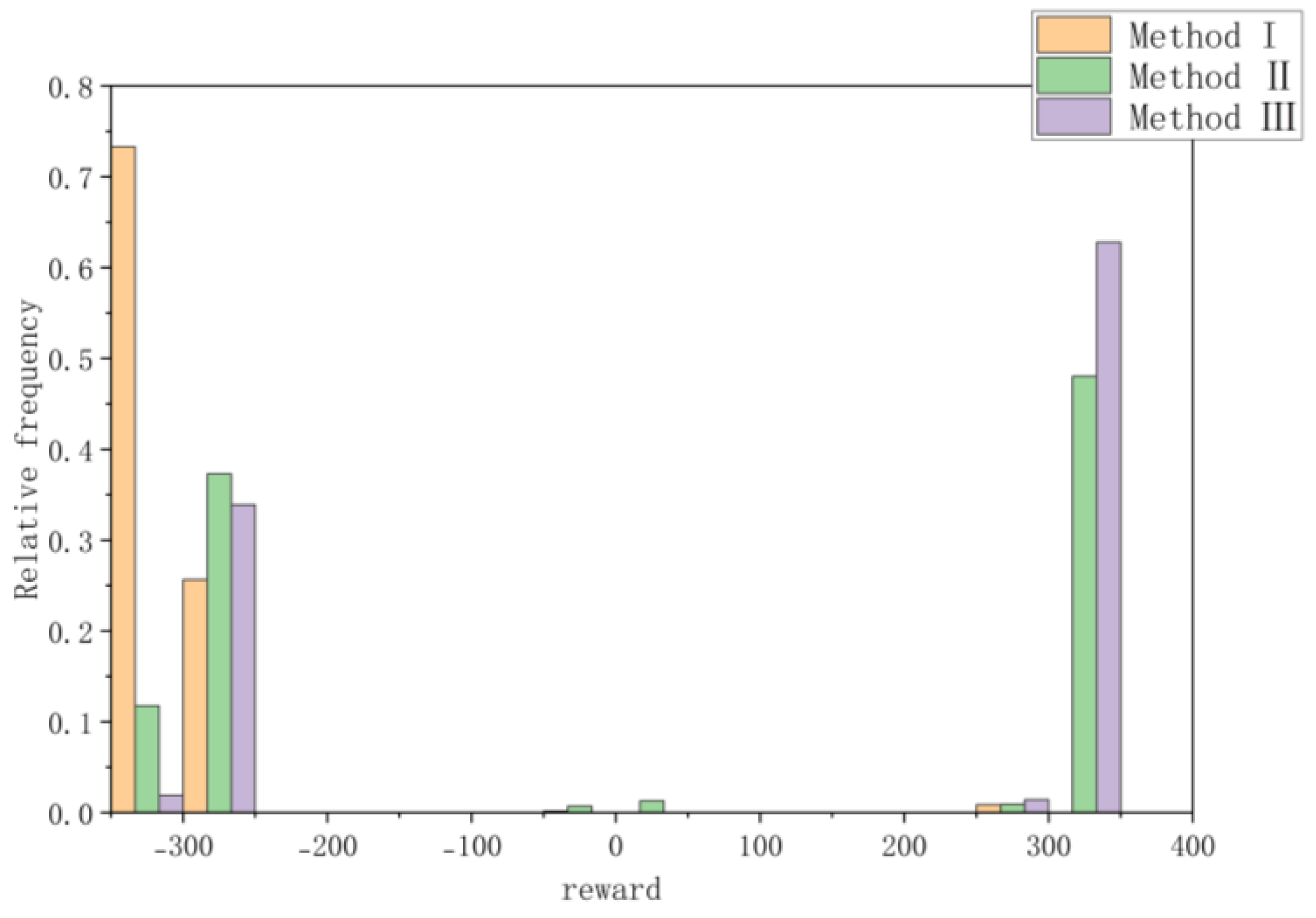 Sensors 23 05622 g020 Sensors 23 05622 g020