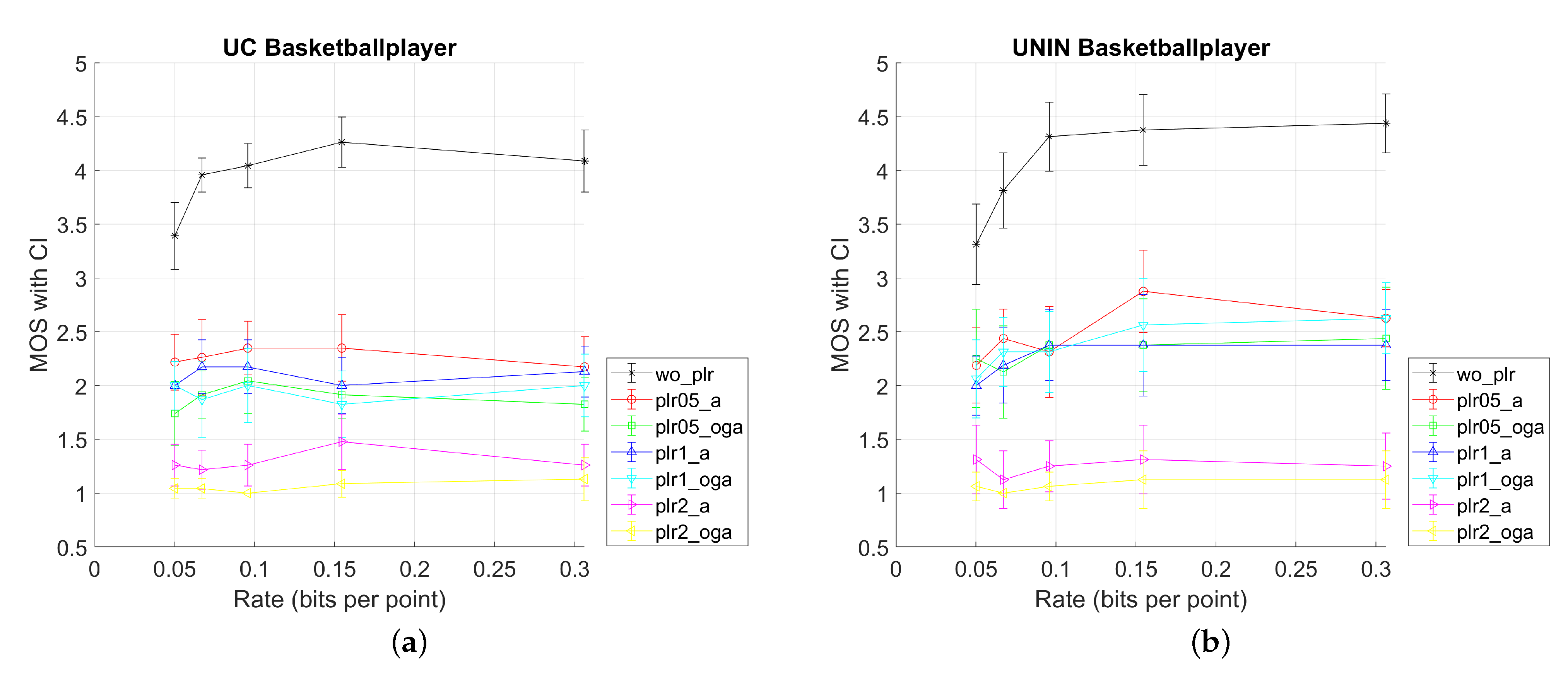 Sensors 23 05623 g009a Sensors 23 05623 g009a