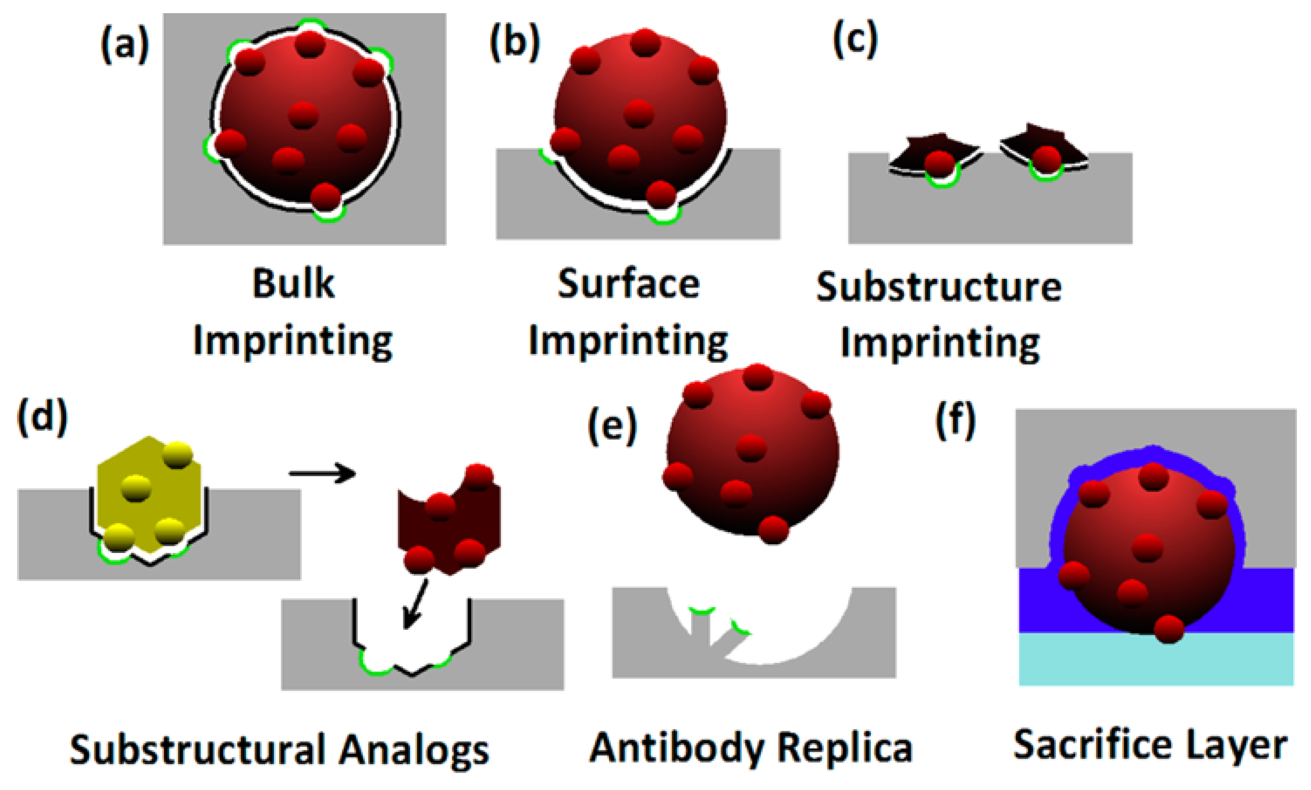 Sensors 23 05625 g002 Sensors 23 05625 g002