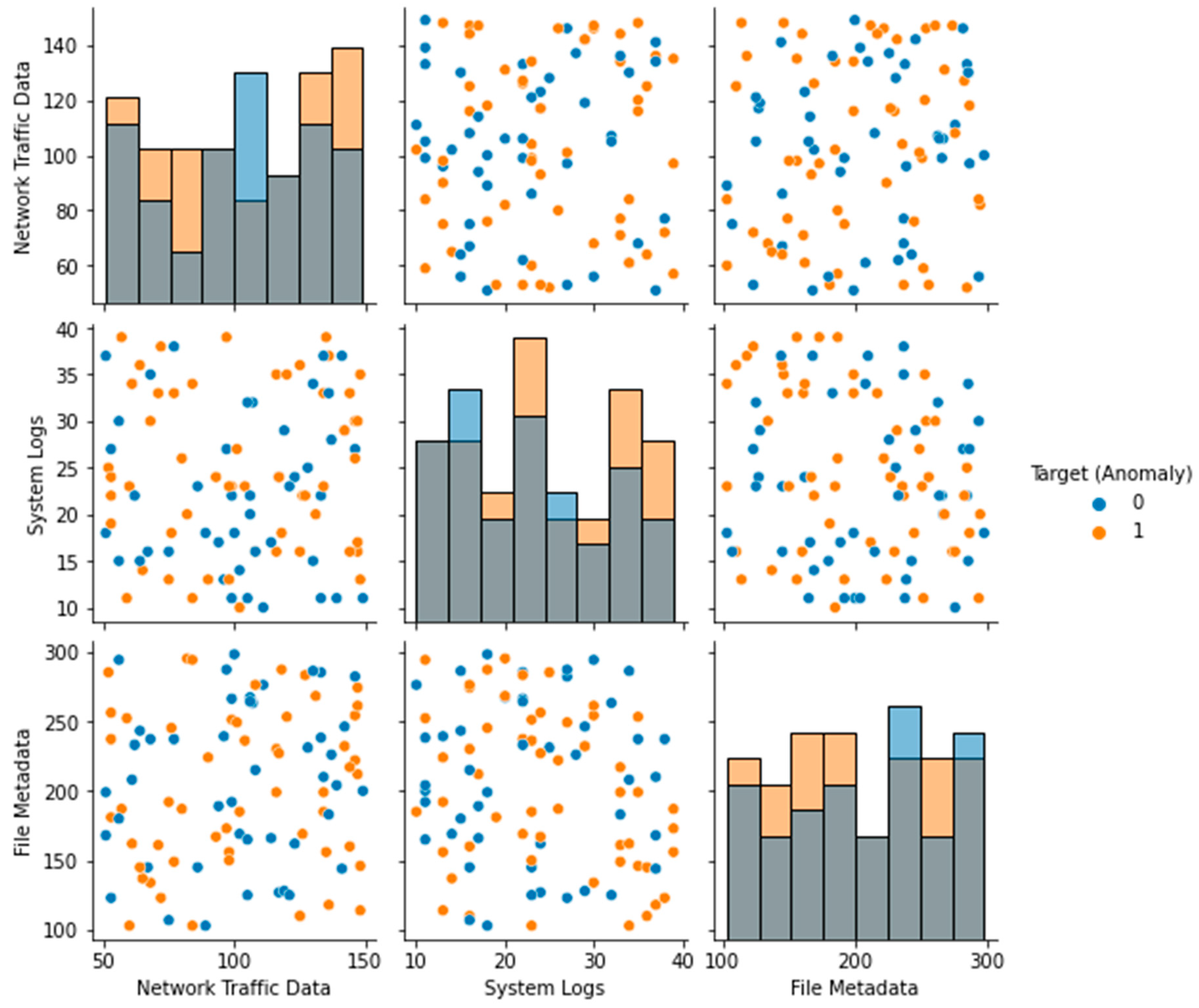 Sensors 23 05626 g002