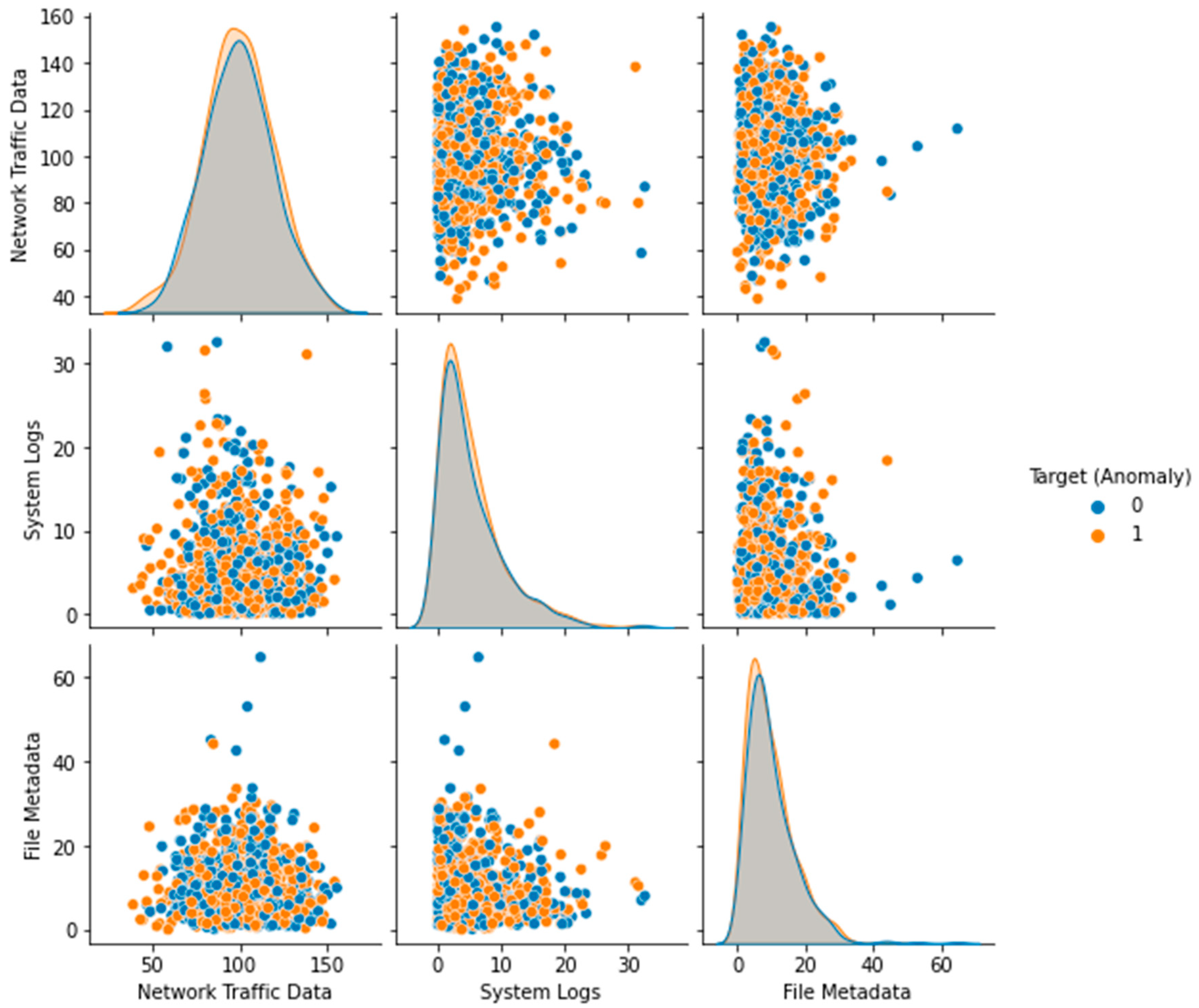 Sensors 23 05626 g003