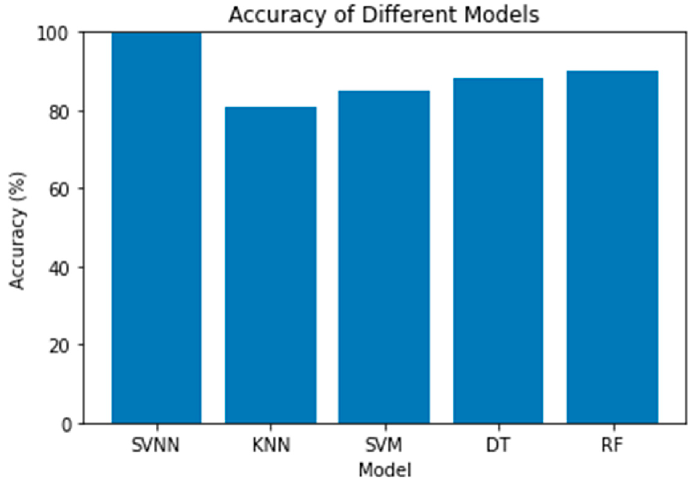 Sensors 23 05626 g012