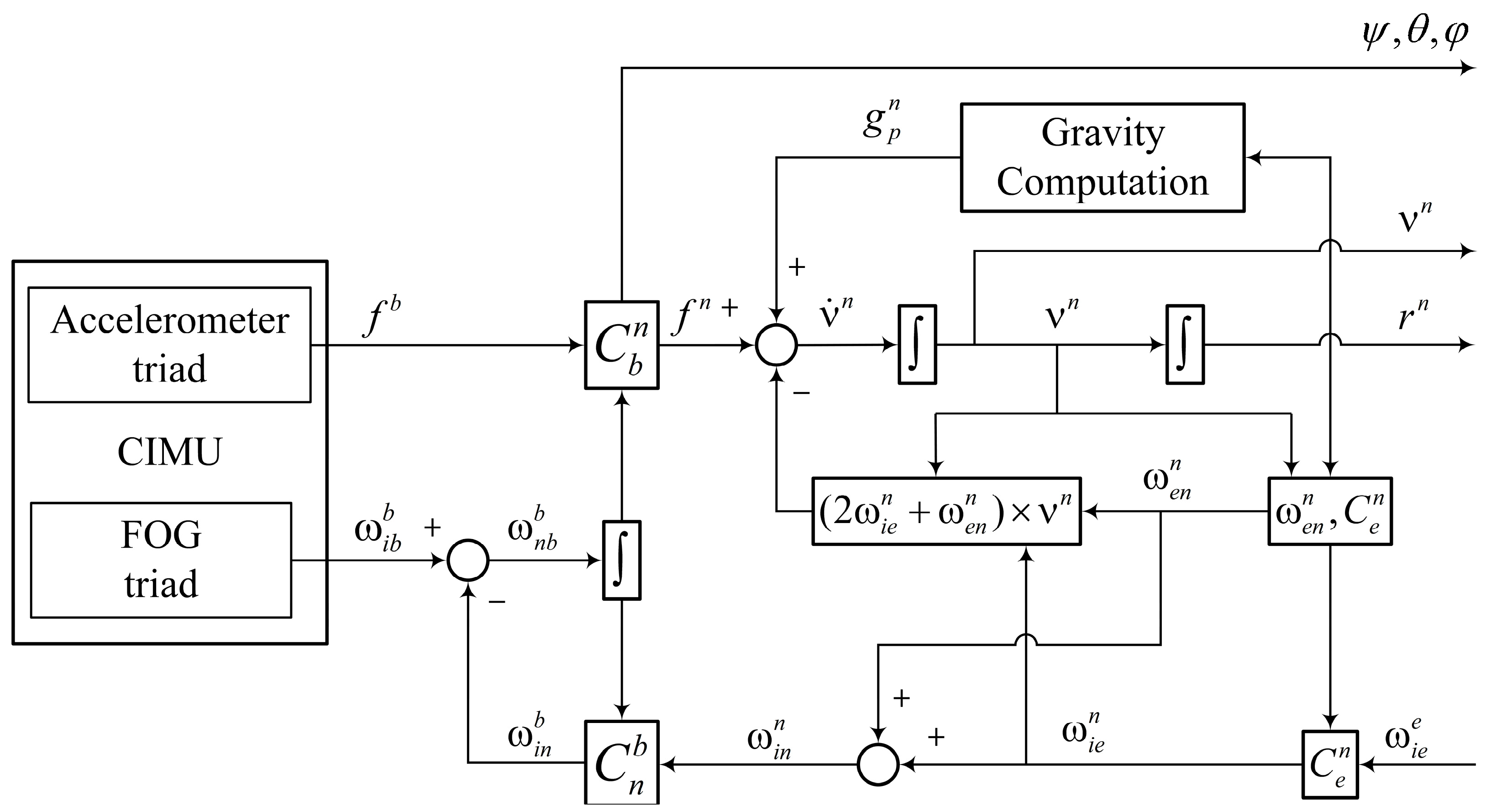 Sensors 23 05627 g002