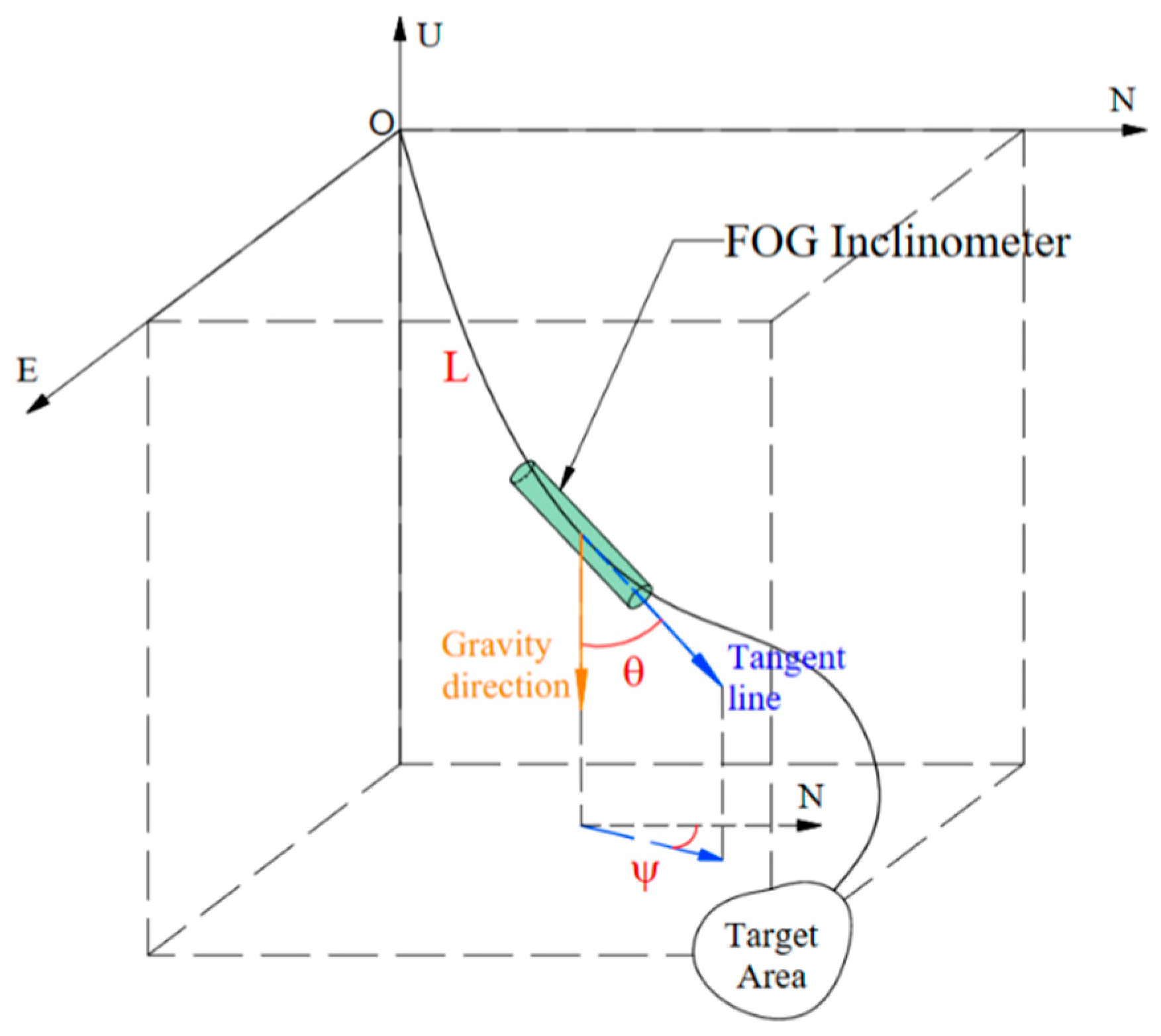 Sensors 23 05627 g003