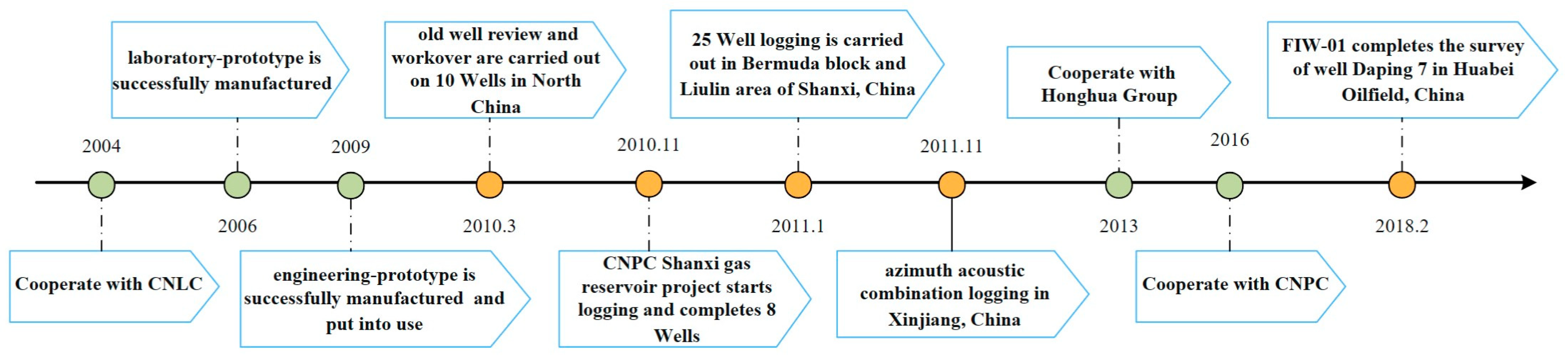 Sensors 23 05627 g004