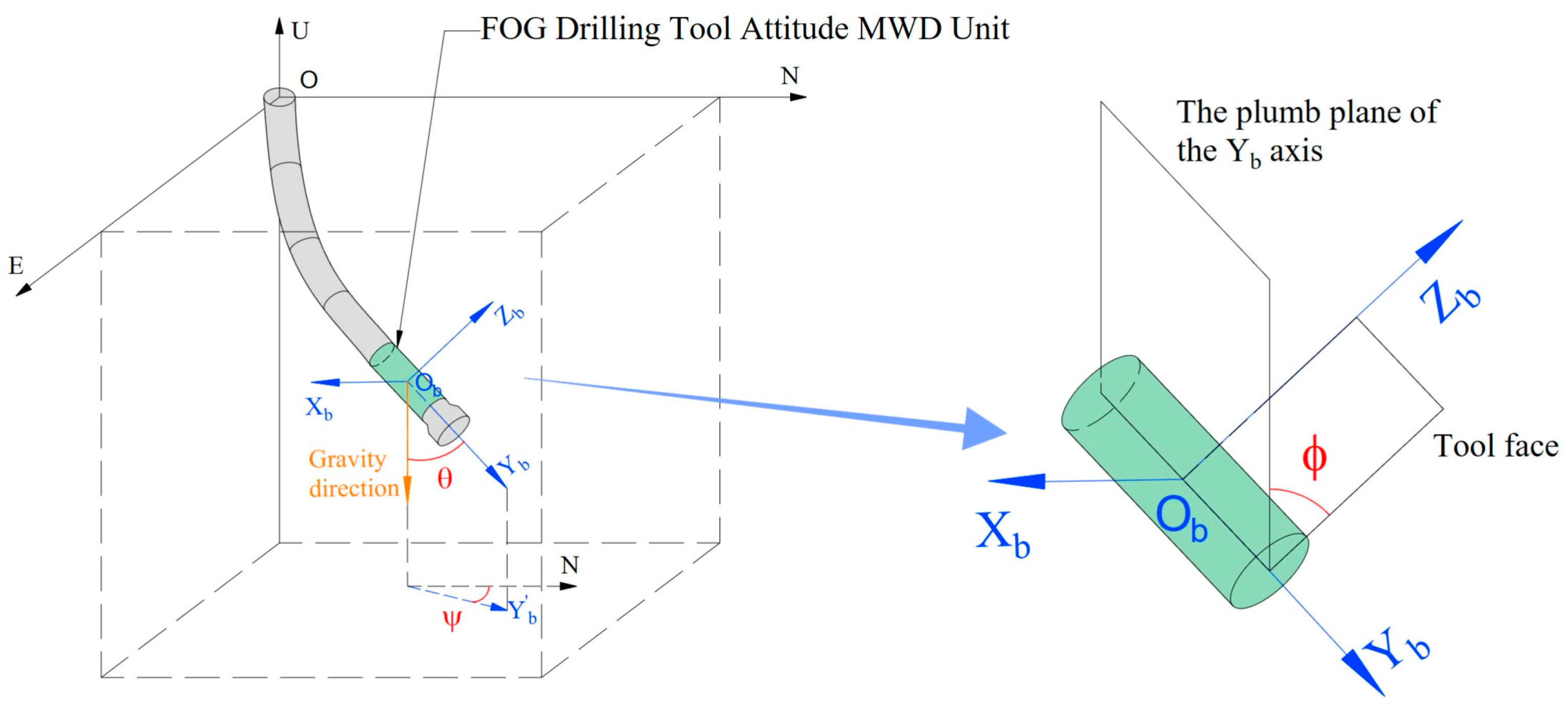 Sensors 23 05627 g005