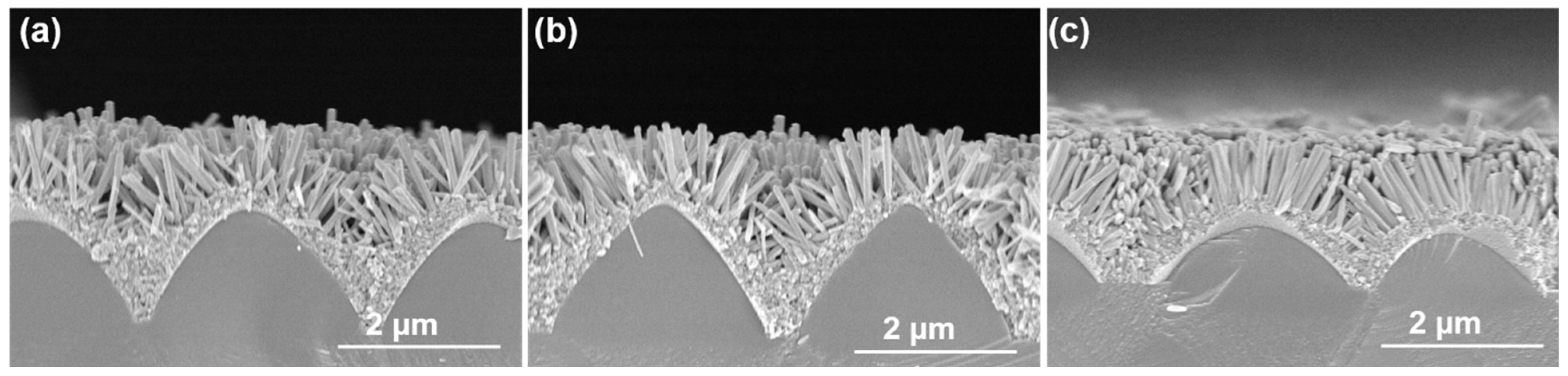 Sensors 23 05629 g005