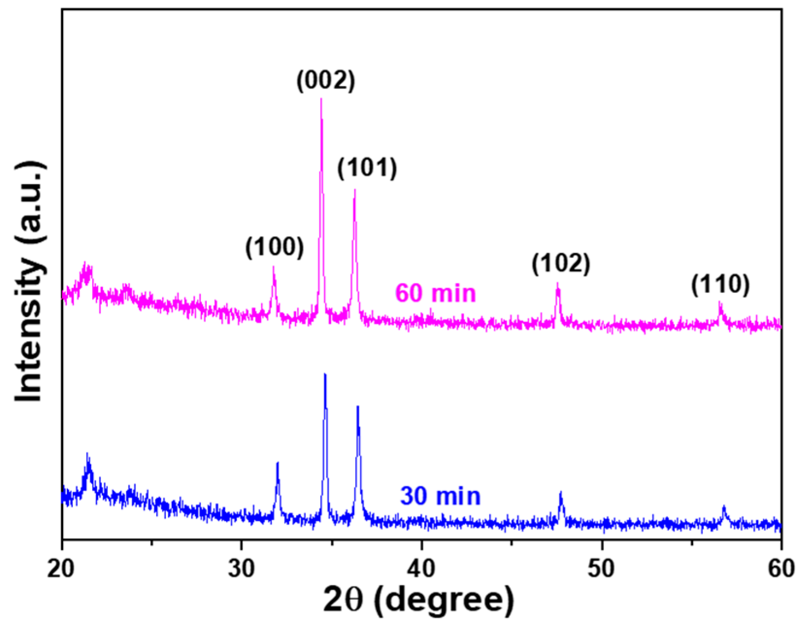 Sensors 23 05629 g006