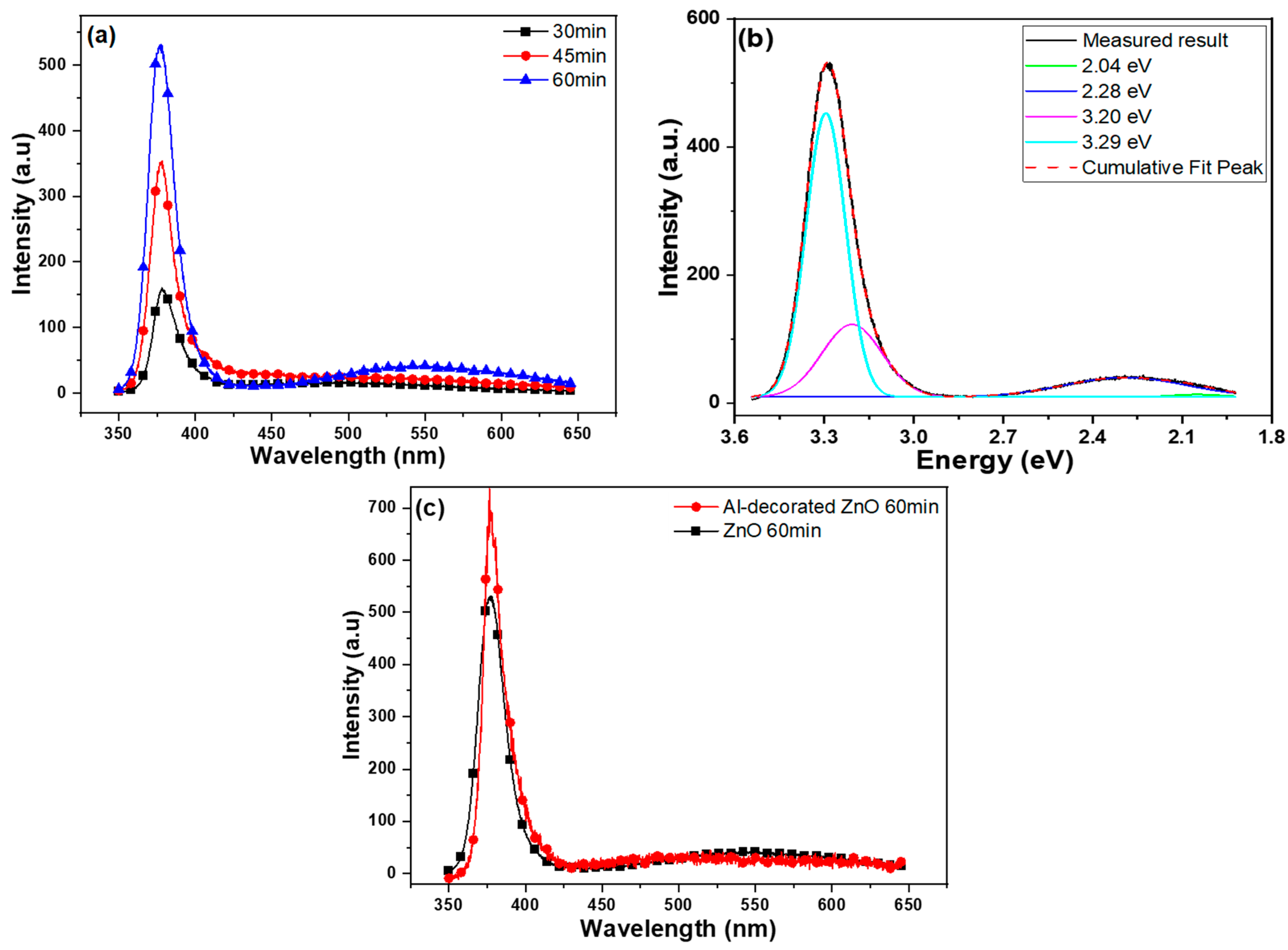 Sensors 23 05629 g008