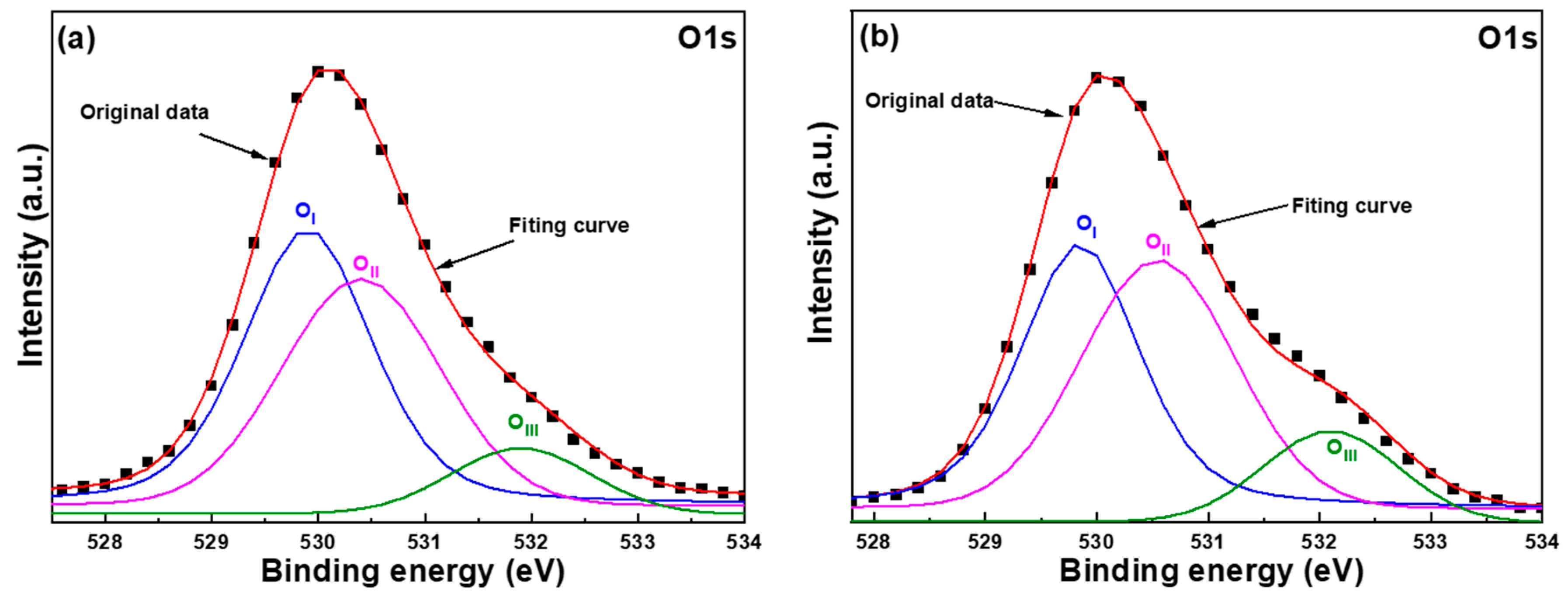 Sensors 23 05629 g009