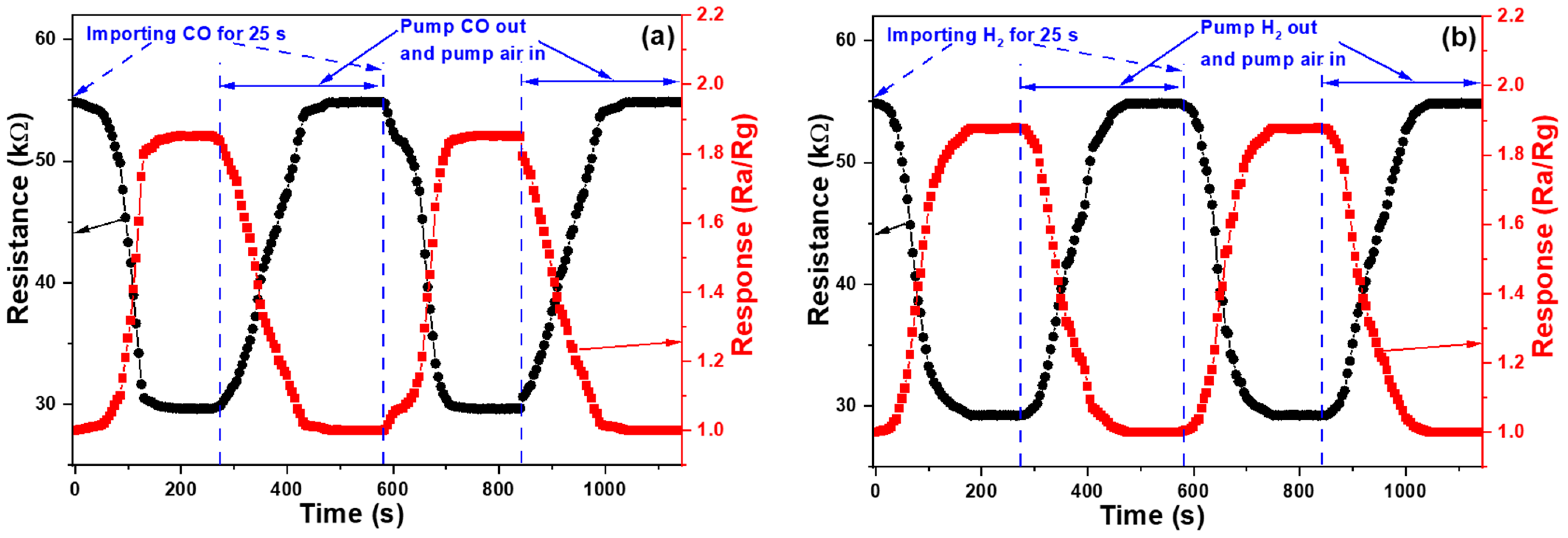 Sensors 23 05629 g011