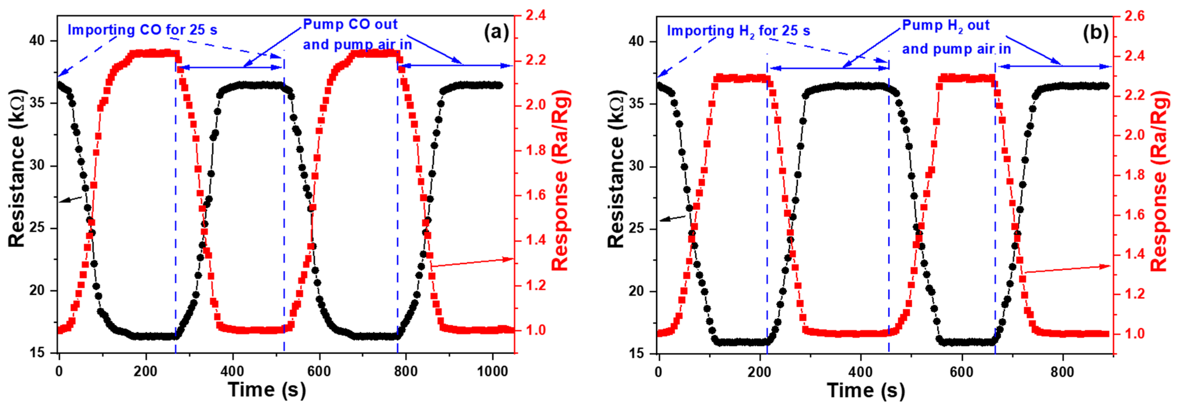 Sensors 23 05629 g012