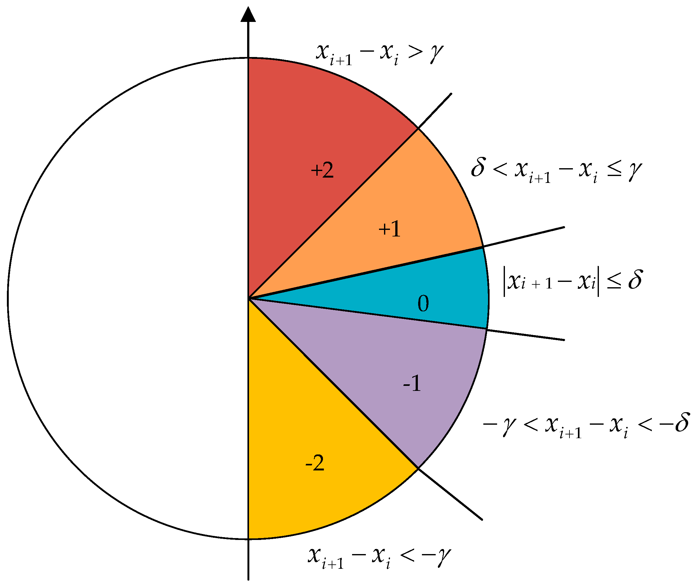Sensors 23 05630 g001