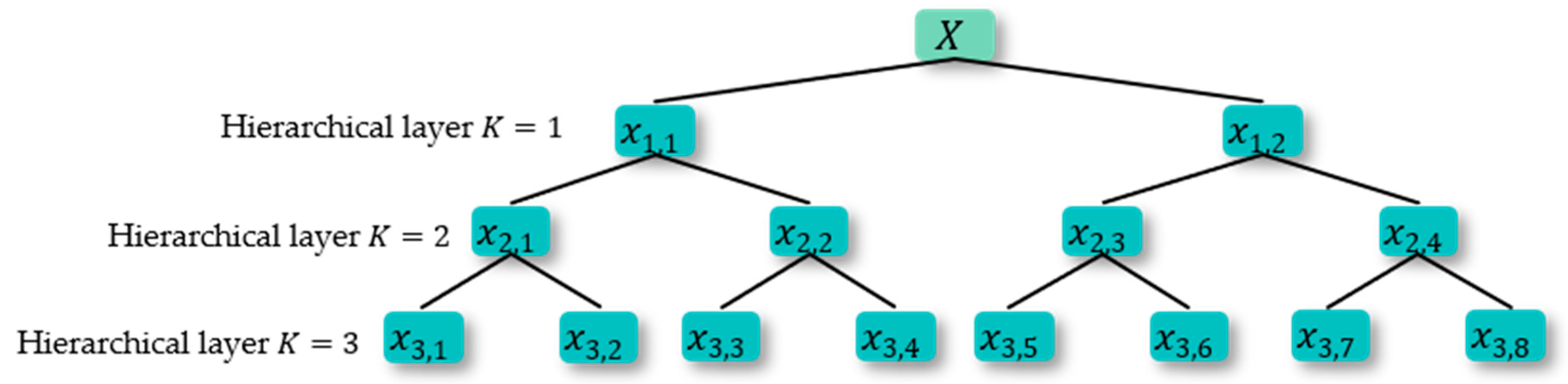Sensors 23 05630 g002