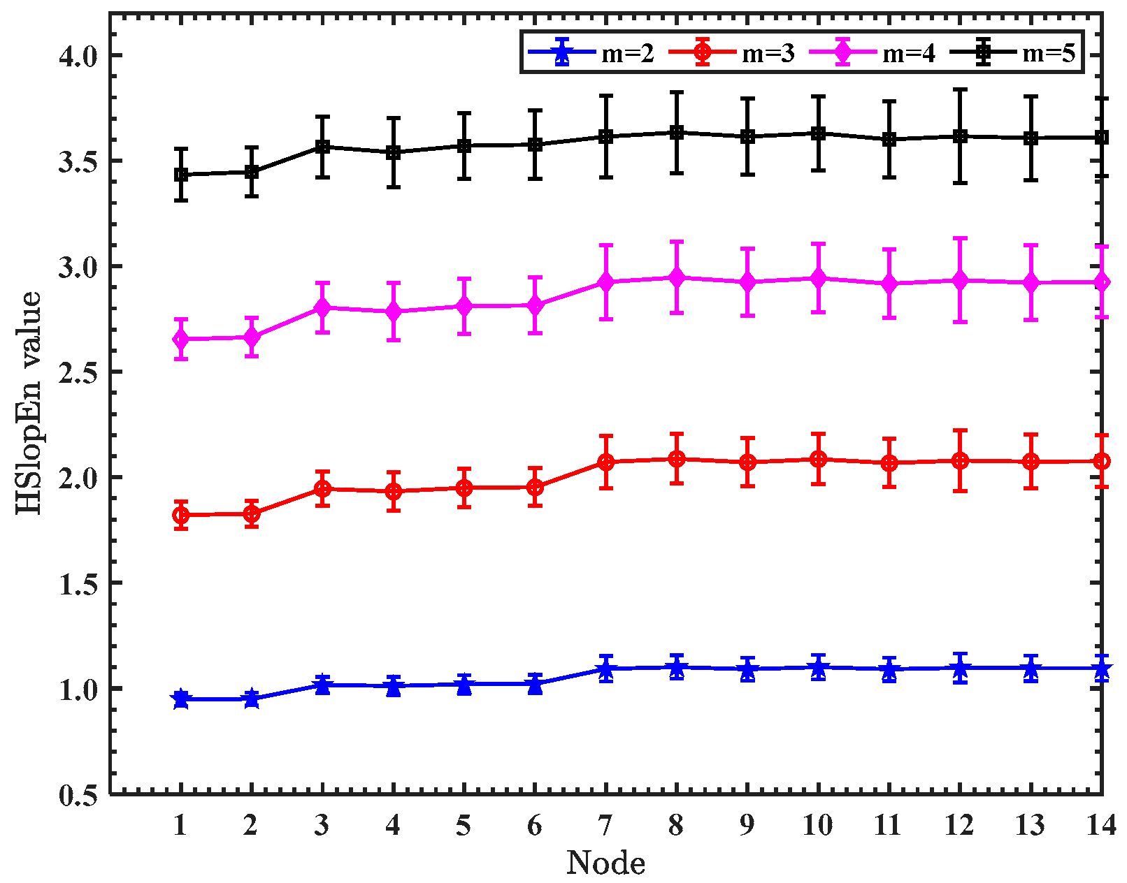 Sensors 23 05630 g003