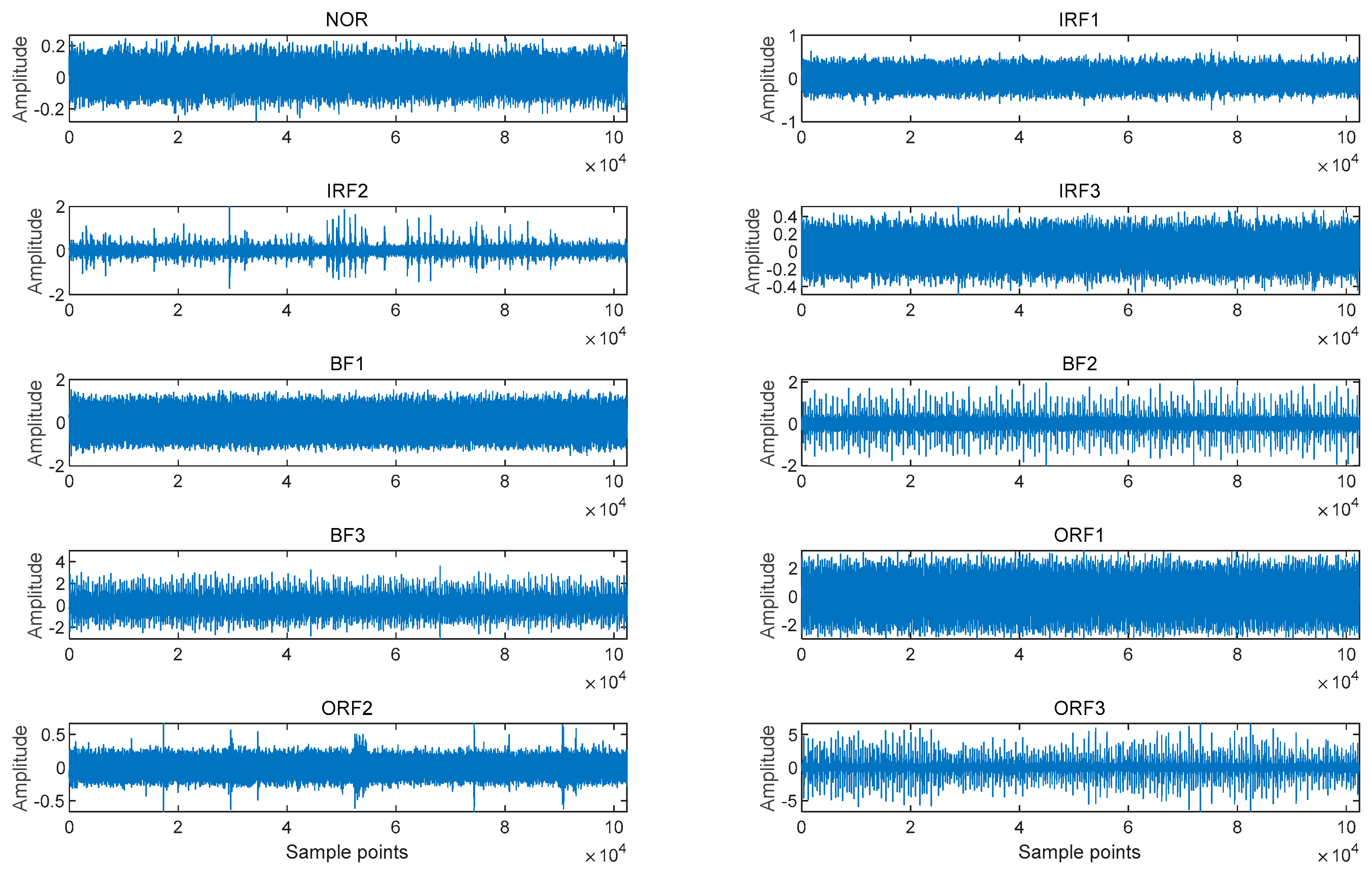 Sensors 23 05630 g008