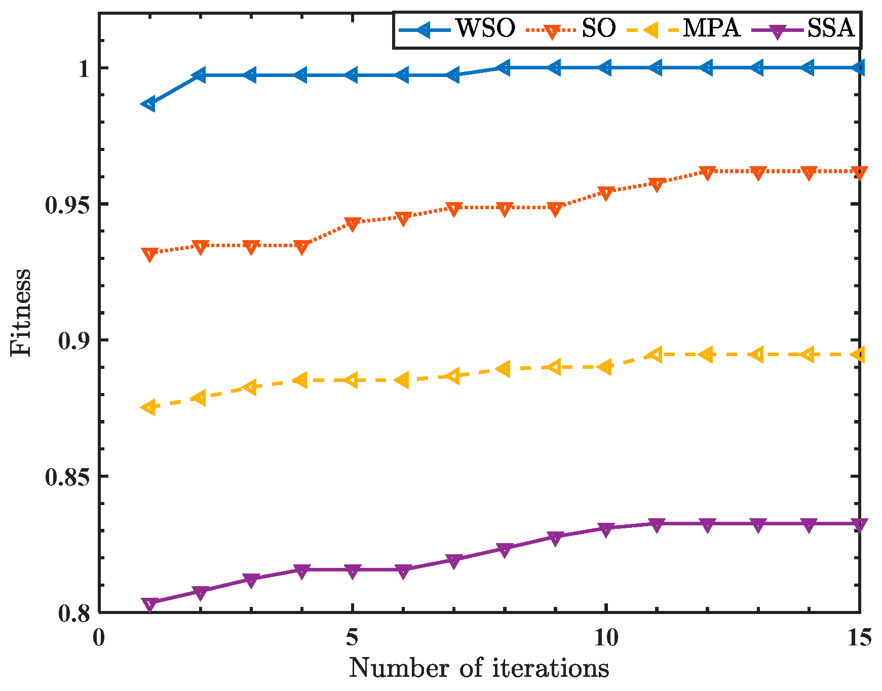 Sensors 23 05630 g009