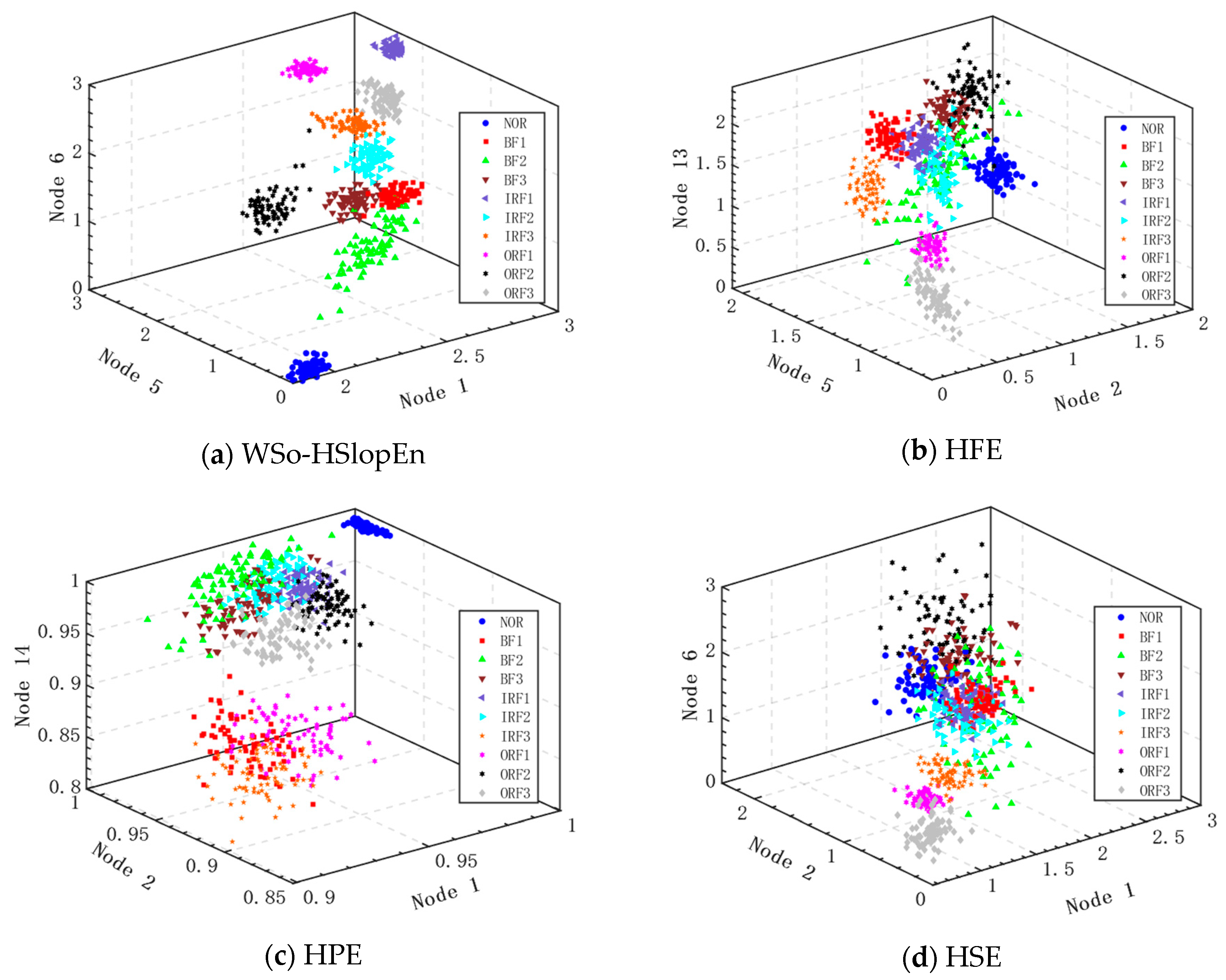 Sensors 23 05630 g012a