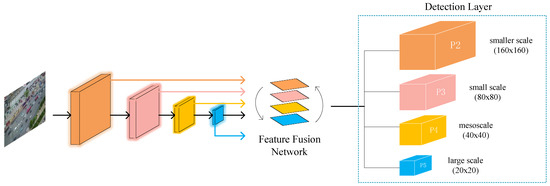 Sensors | Free Full-Text | Real-Time Vehicle Detection from UAV Aerial ...