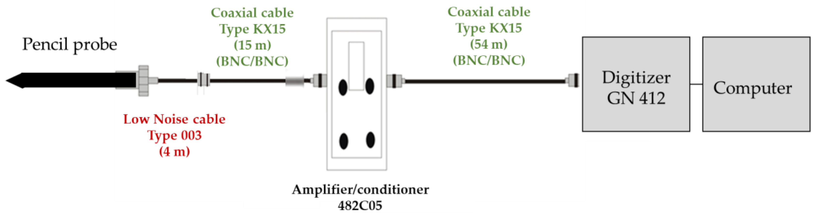Sensors 23 05635 g002 Sensors 23 05635 g002