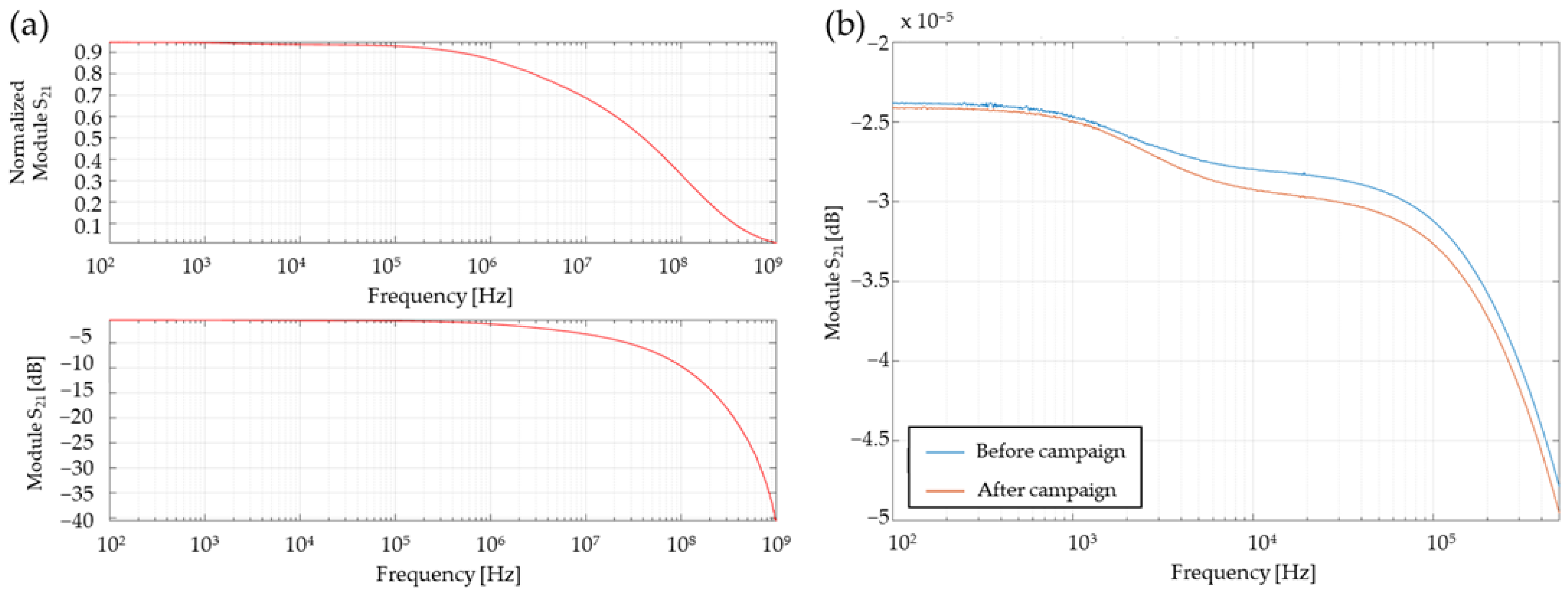 Sensors 23 05635 g003 Sensors 23 05635 g003