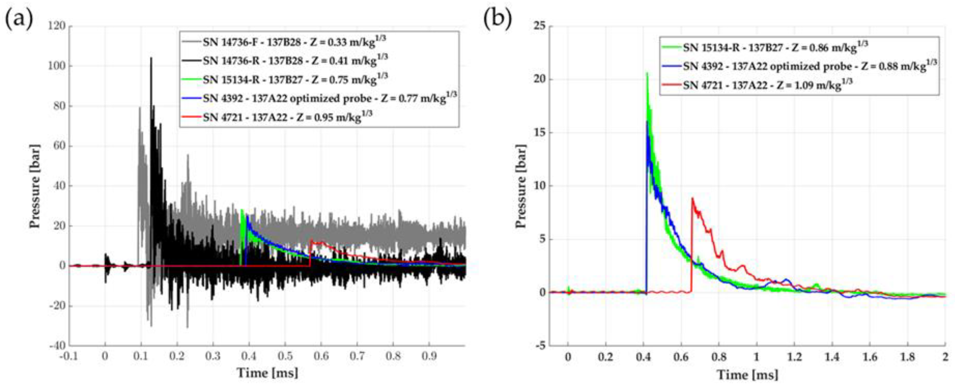 Sensors 23 05635 g005 Sensors 23 05635 g005