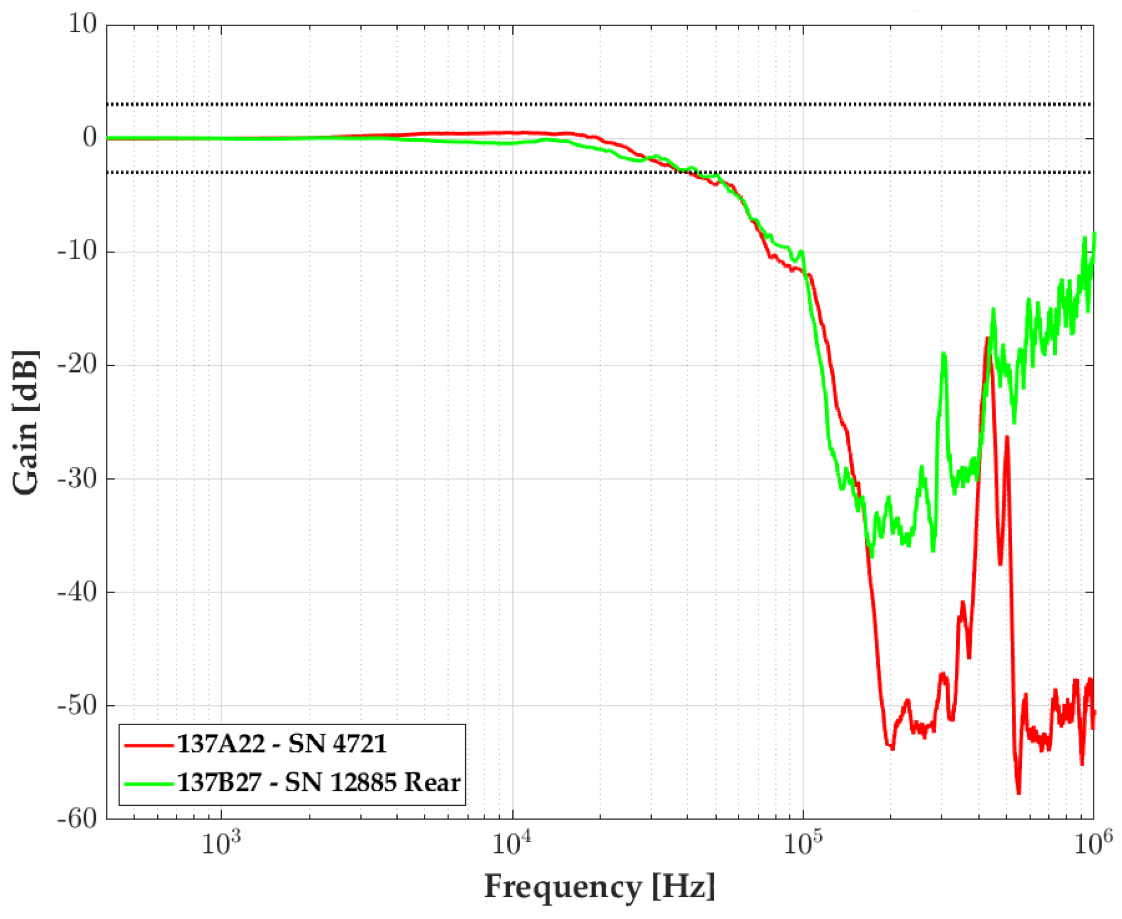 Sensors 23 05635 g010 Sensors 23 05635 g010