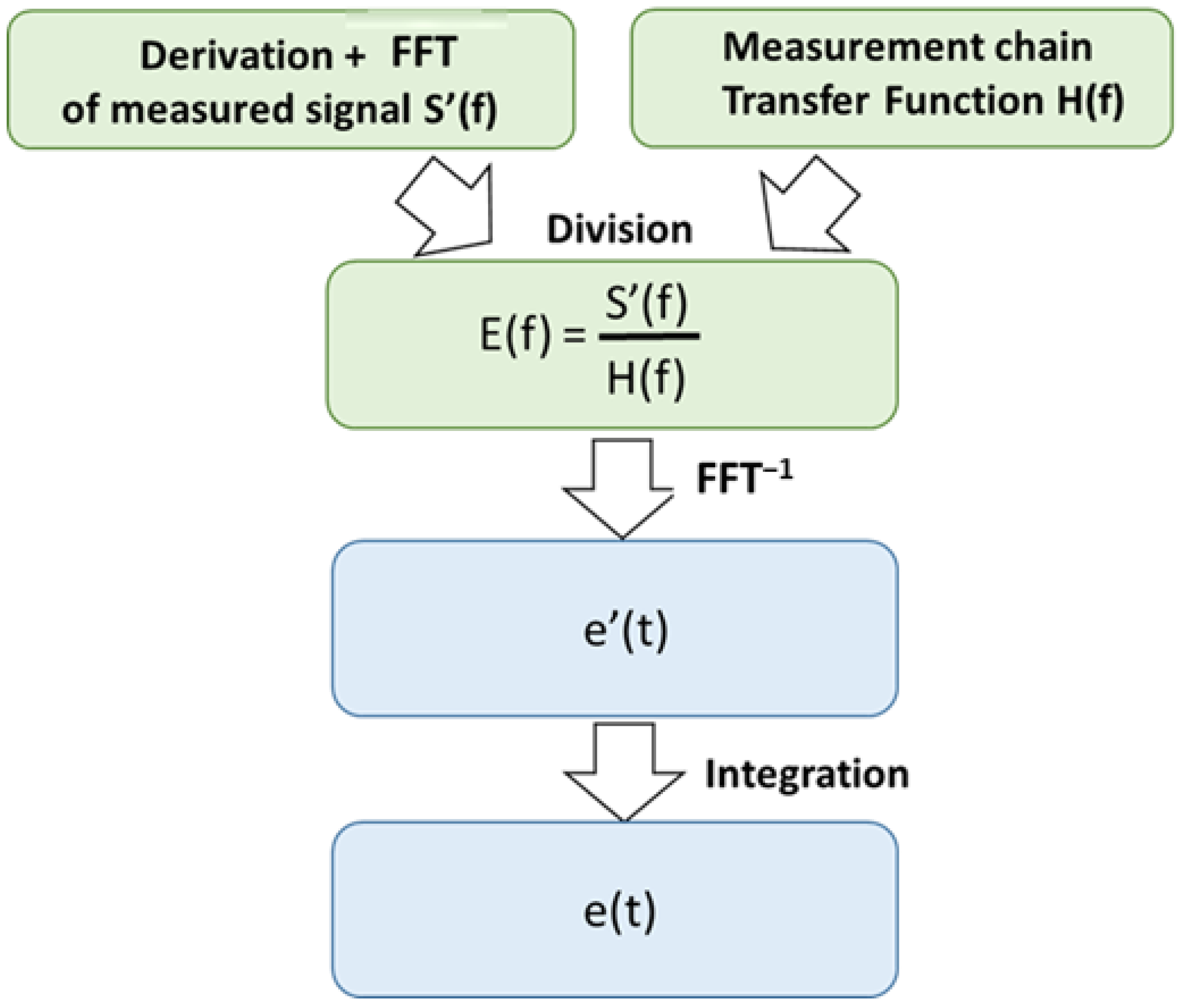 Sensors 23 05635 g014 Sensors 23 05635 g014