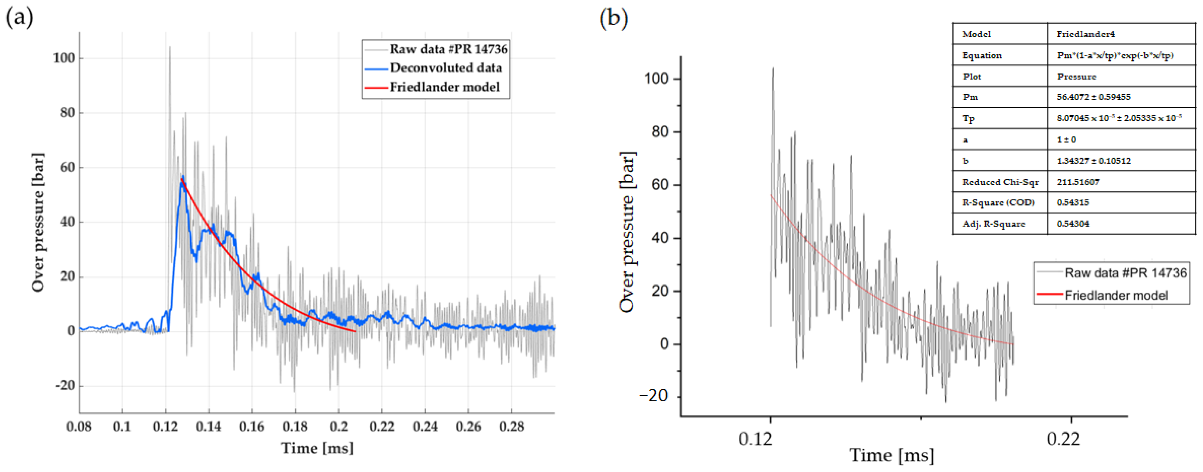 Sensors 23 05635 g015 Sensors 23 05635 g015