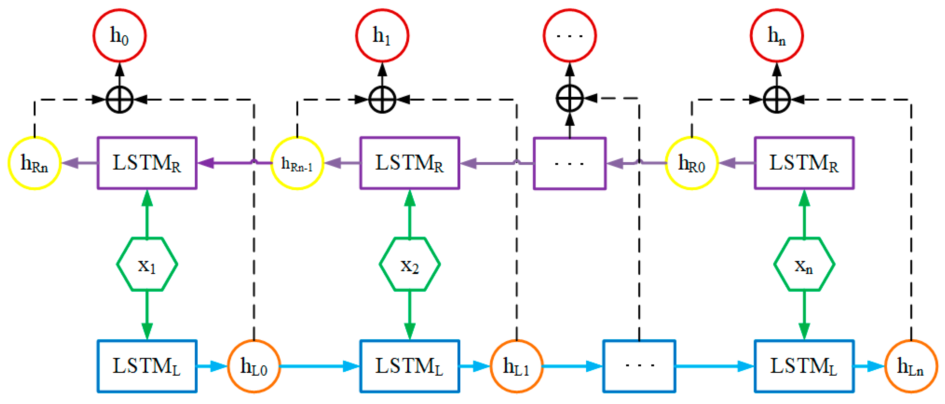 Sensors 23 05636 g004 Sensors 23 05636 g004