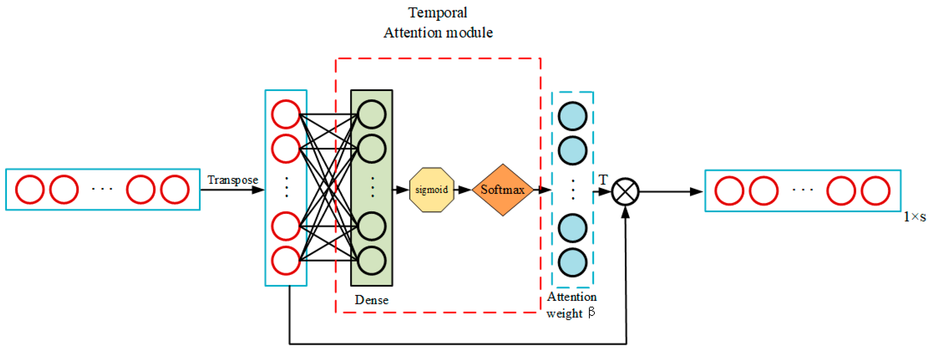 Sensors 23 05636 g007 Sensors 23 05636 g007