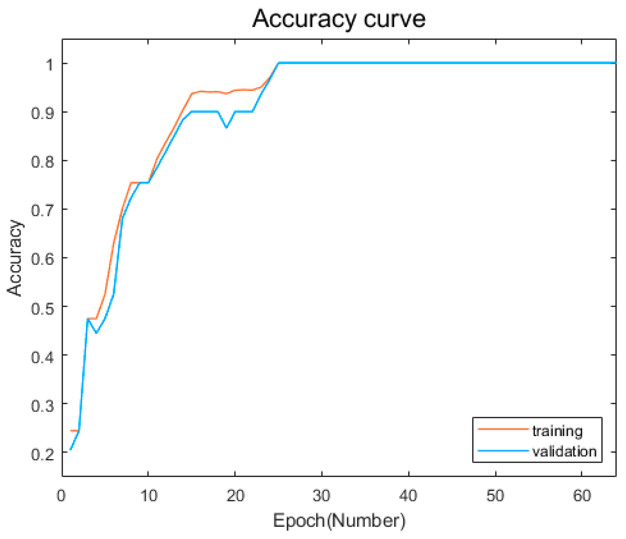 Sensors 23 05636 g012 Sensors 23 05636 g012