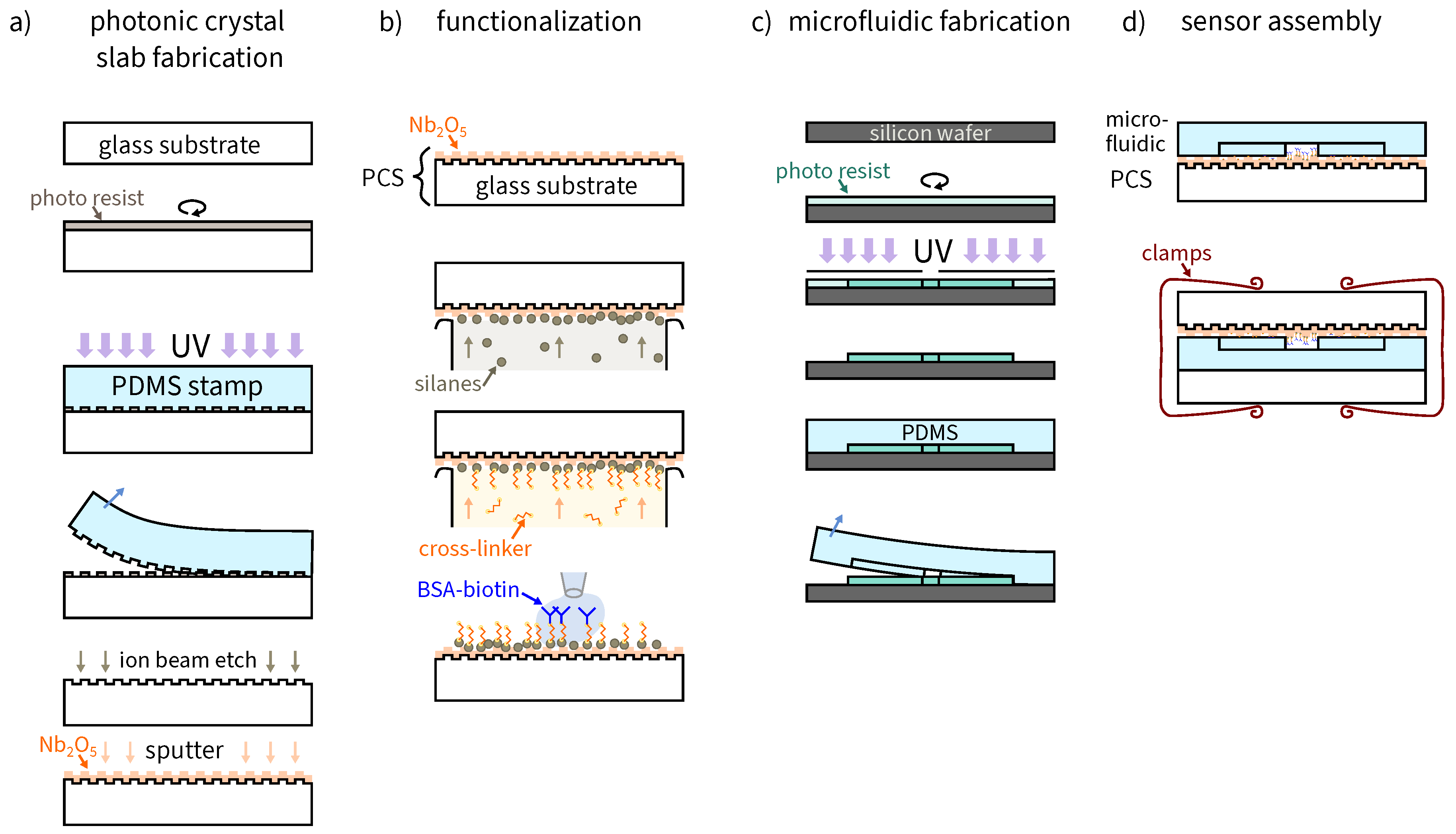 Sensors 23 05637 g002