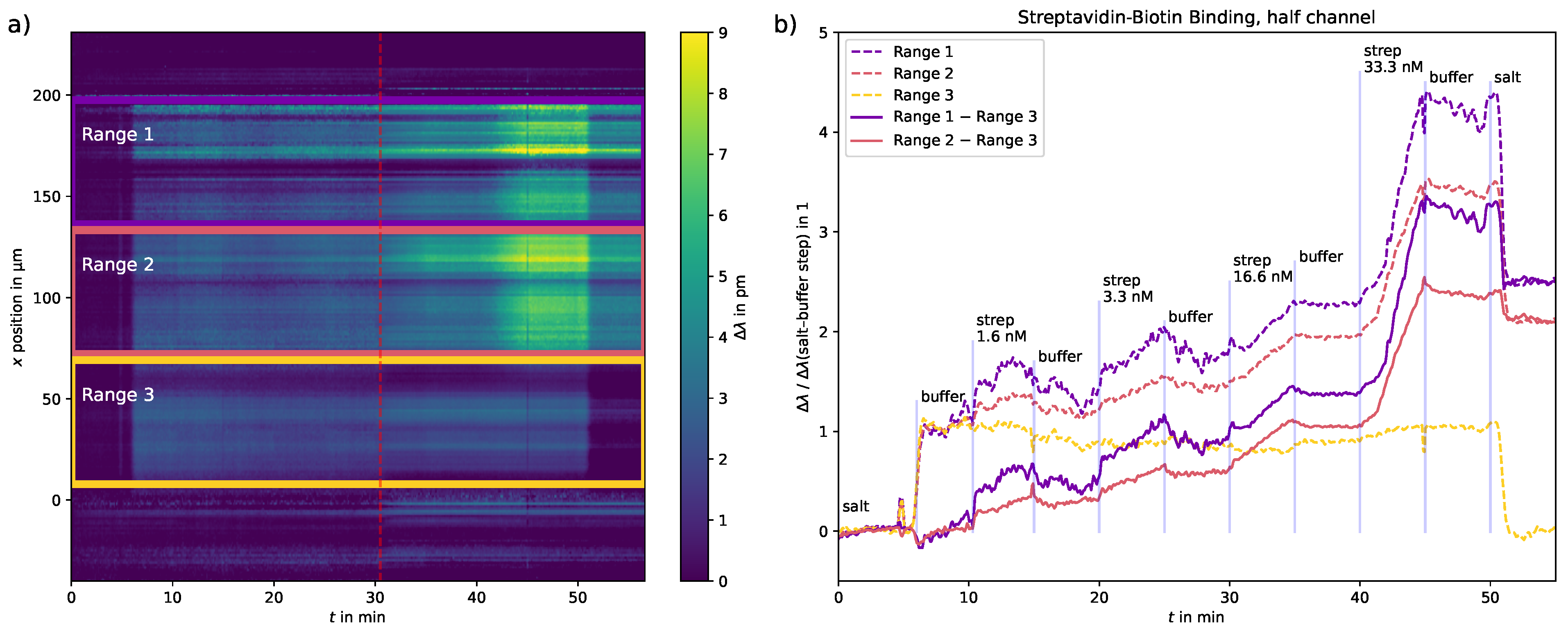 Sensors 23 05637 g006
