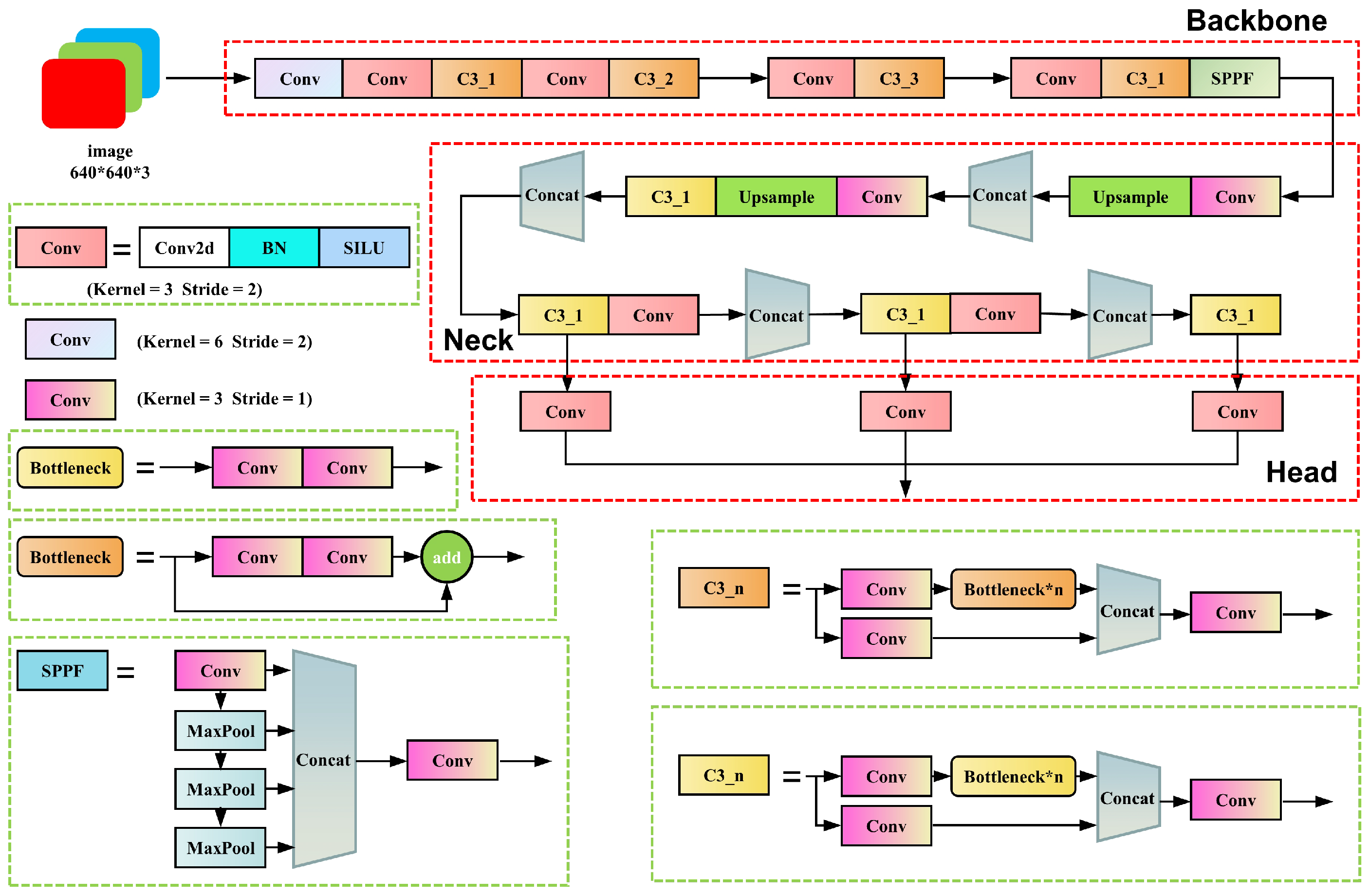 Sensors 23 05640 g006 550