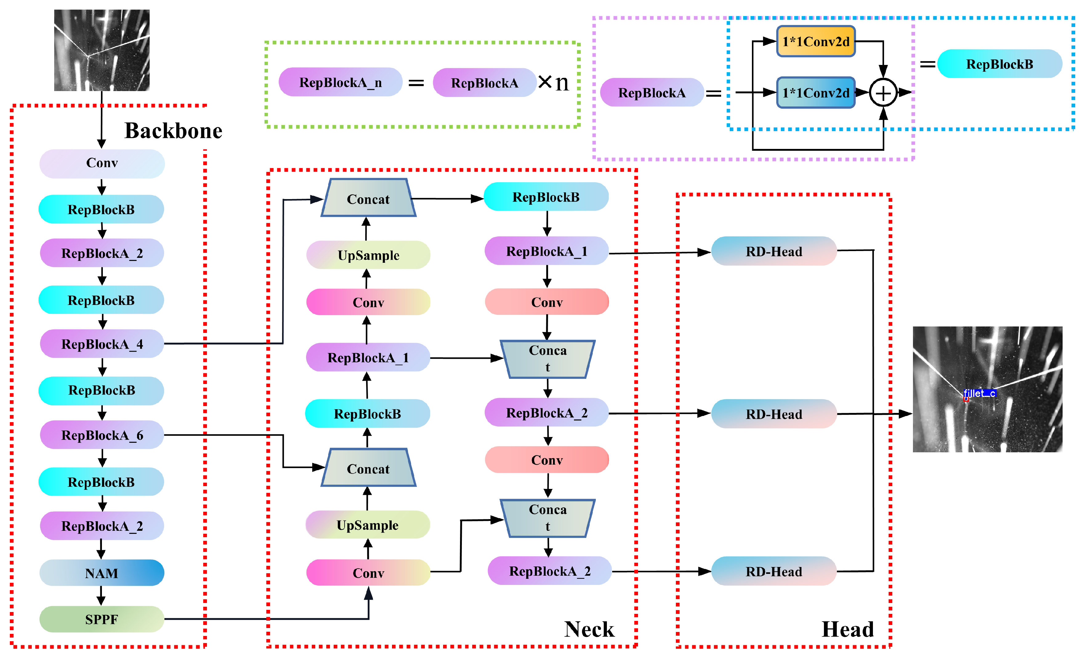 Sensors 23 05640 g007 550