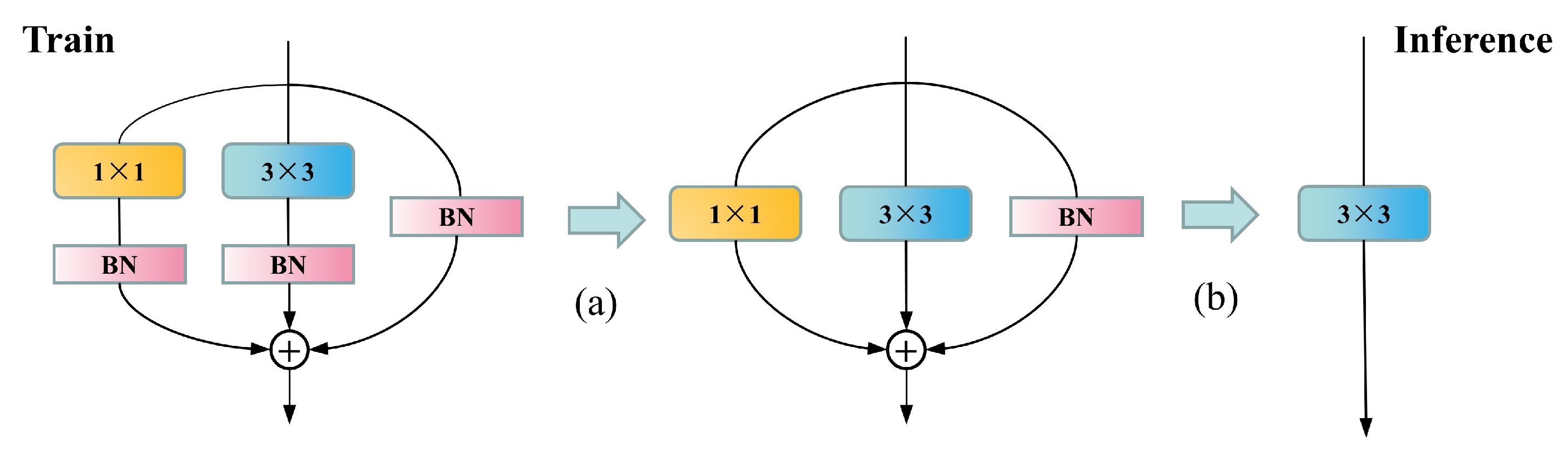 Sensors 23 05640 g008 550