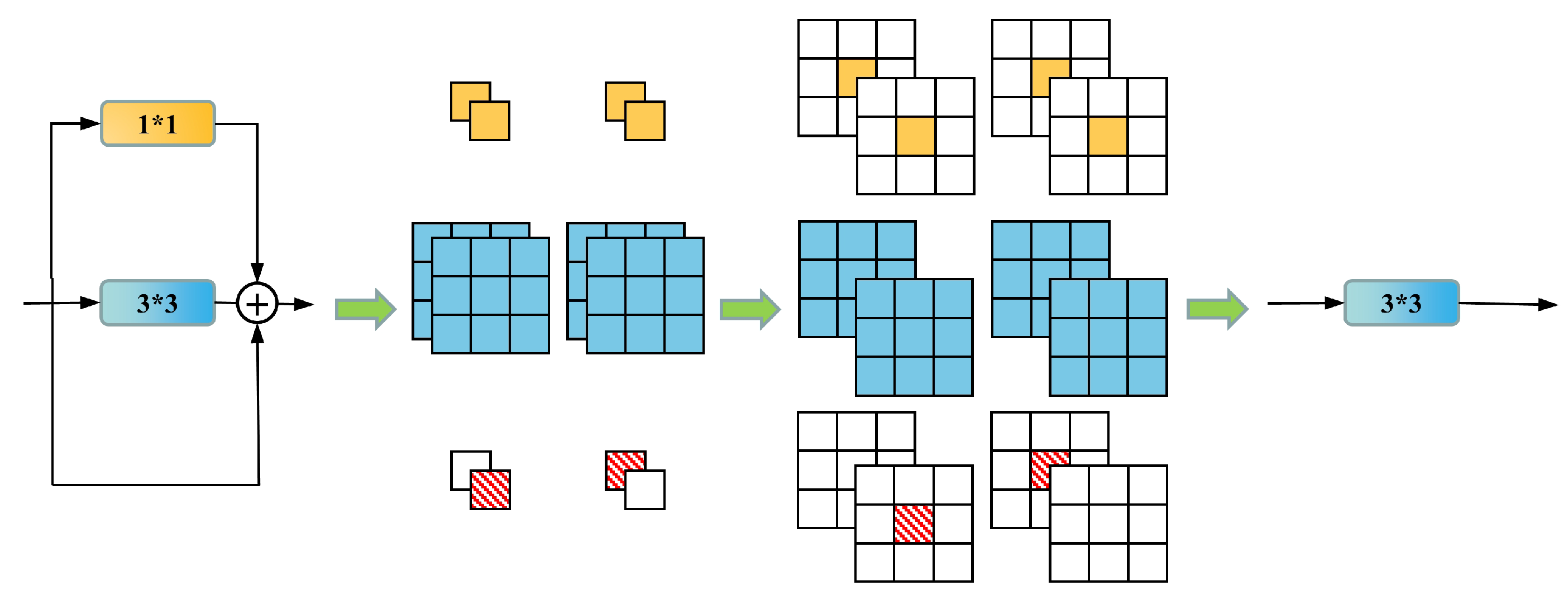 Sensors 23 05640 g009 550