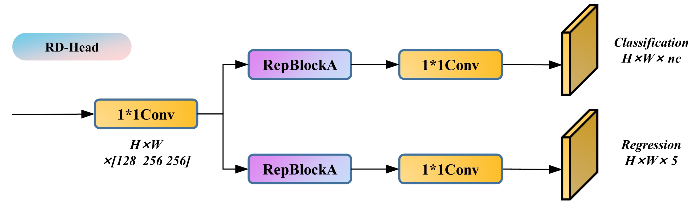Sensors 23 05640 g011 550