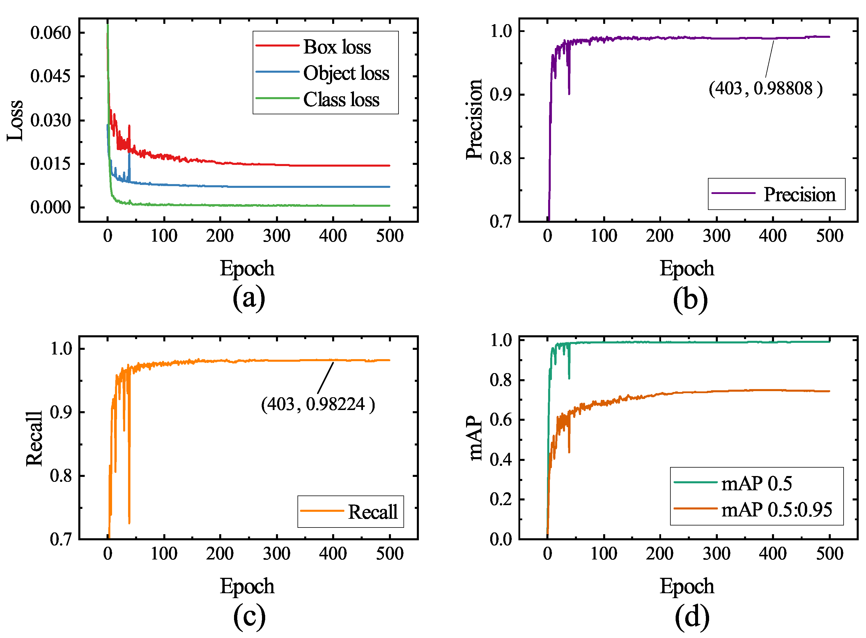 Sensors 23 05640 g013 550