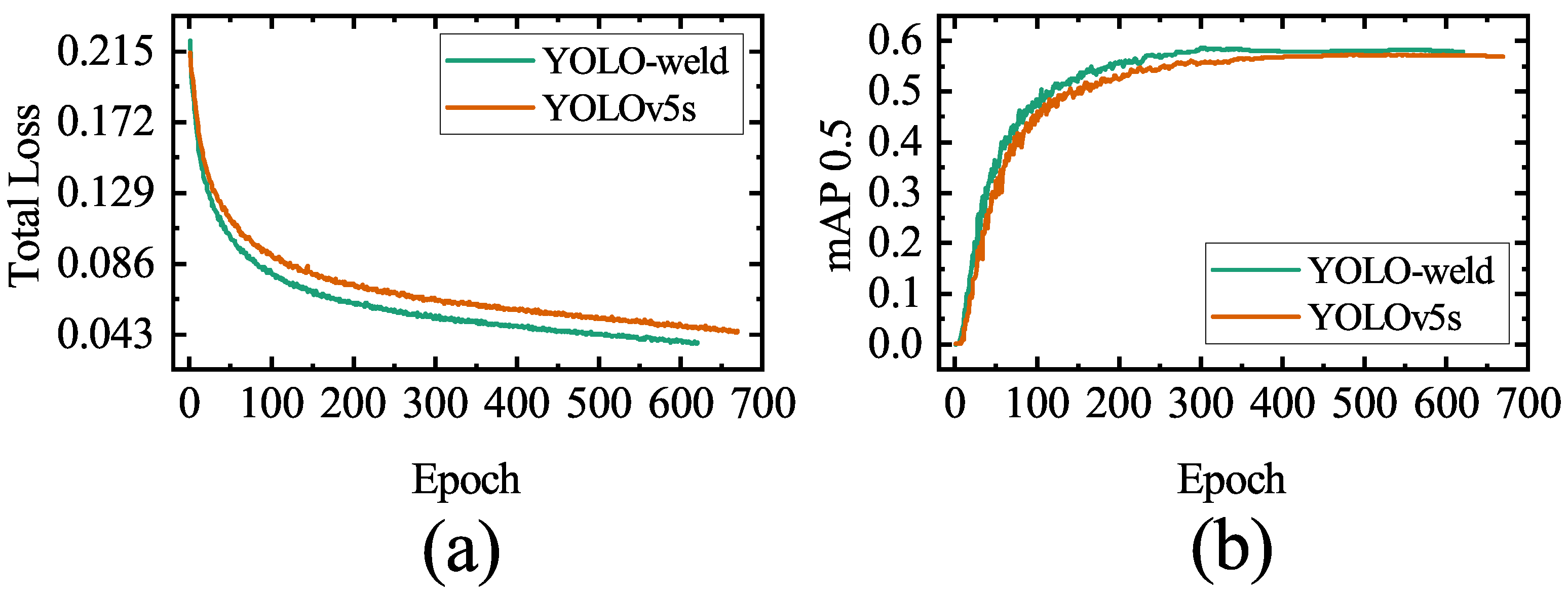 Sensors 23 05640 g017 550