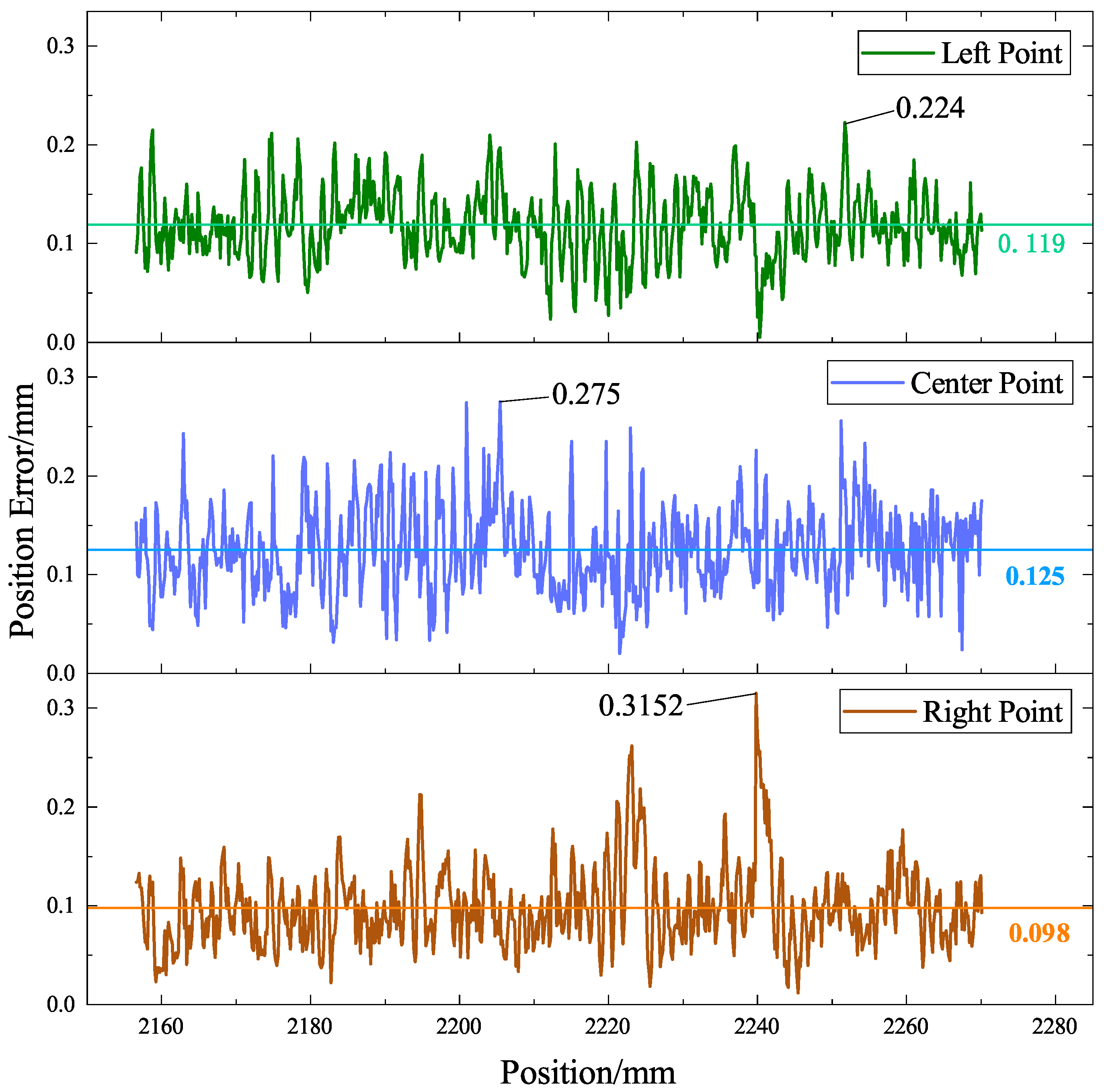 Sensors 23 05640 g020 550