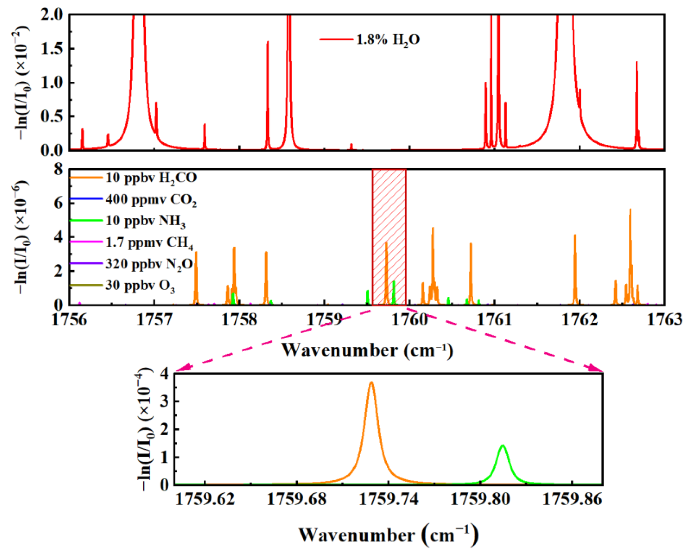 Sensors 23 05643 g002