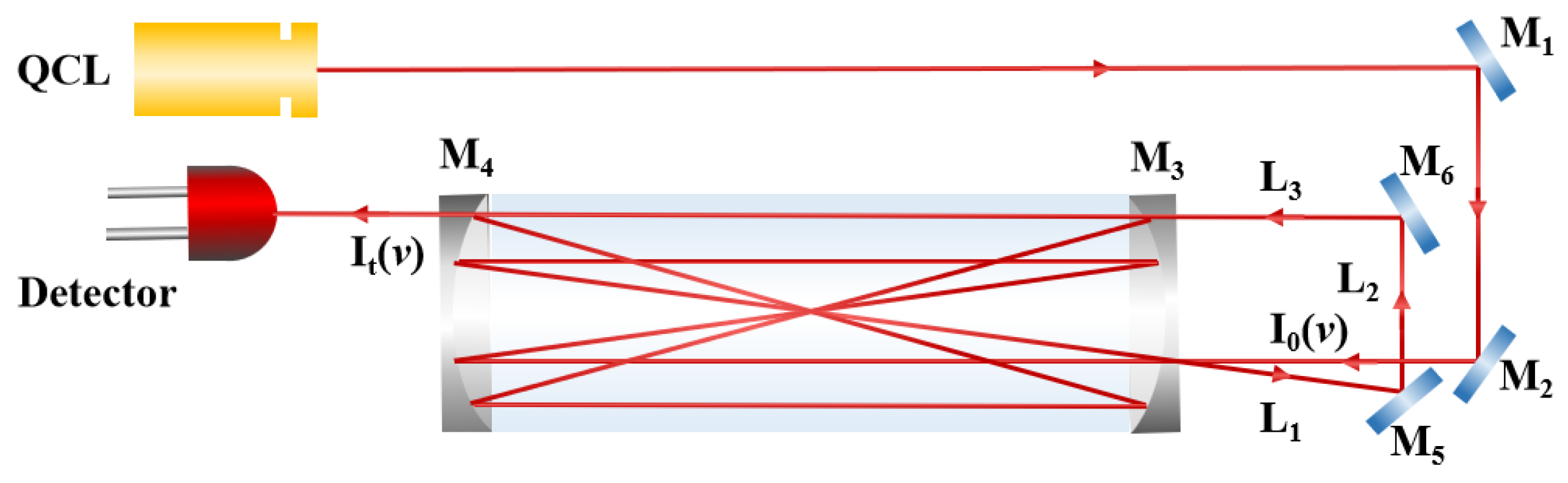 Sensors 23 05643 g003