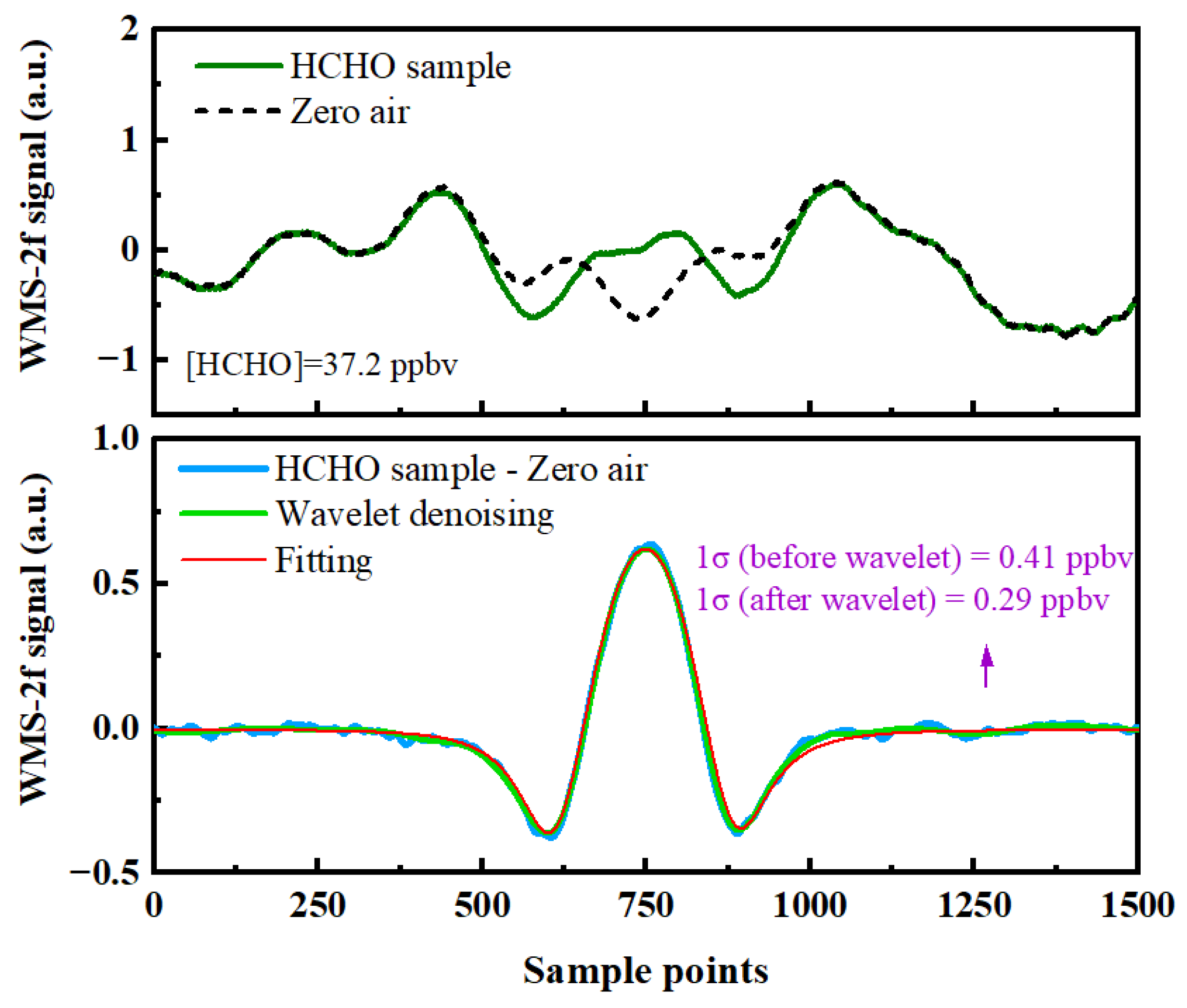 Sensors 23 05643 g005