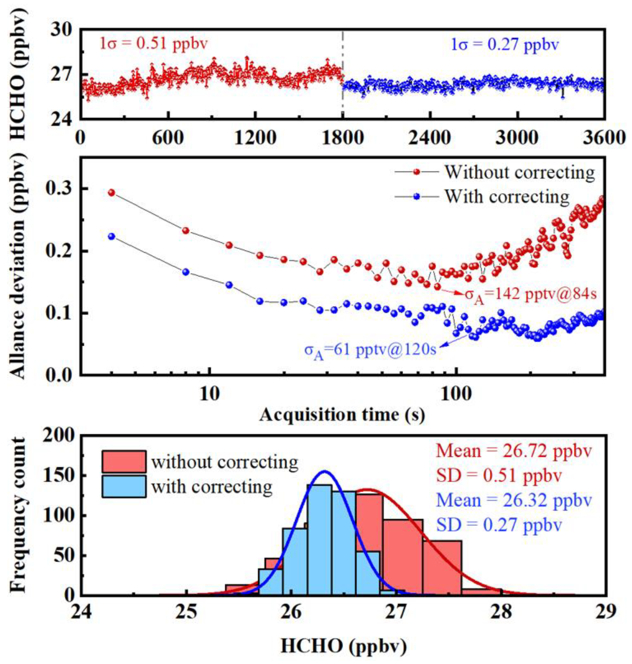 Sensors 23 05643 g008