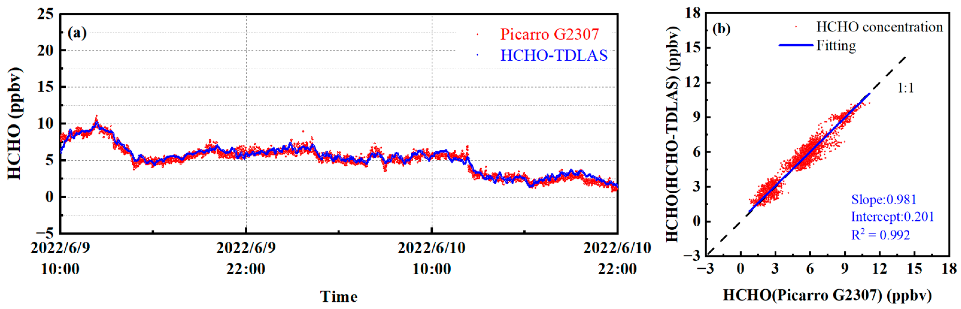 Sensors 23 05643 g012